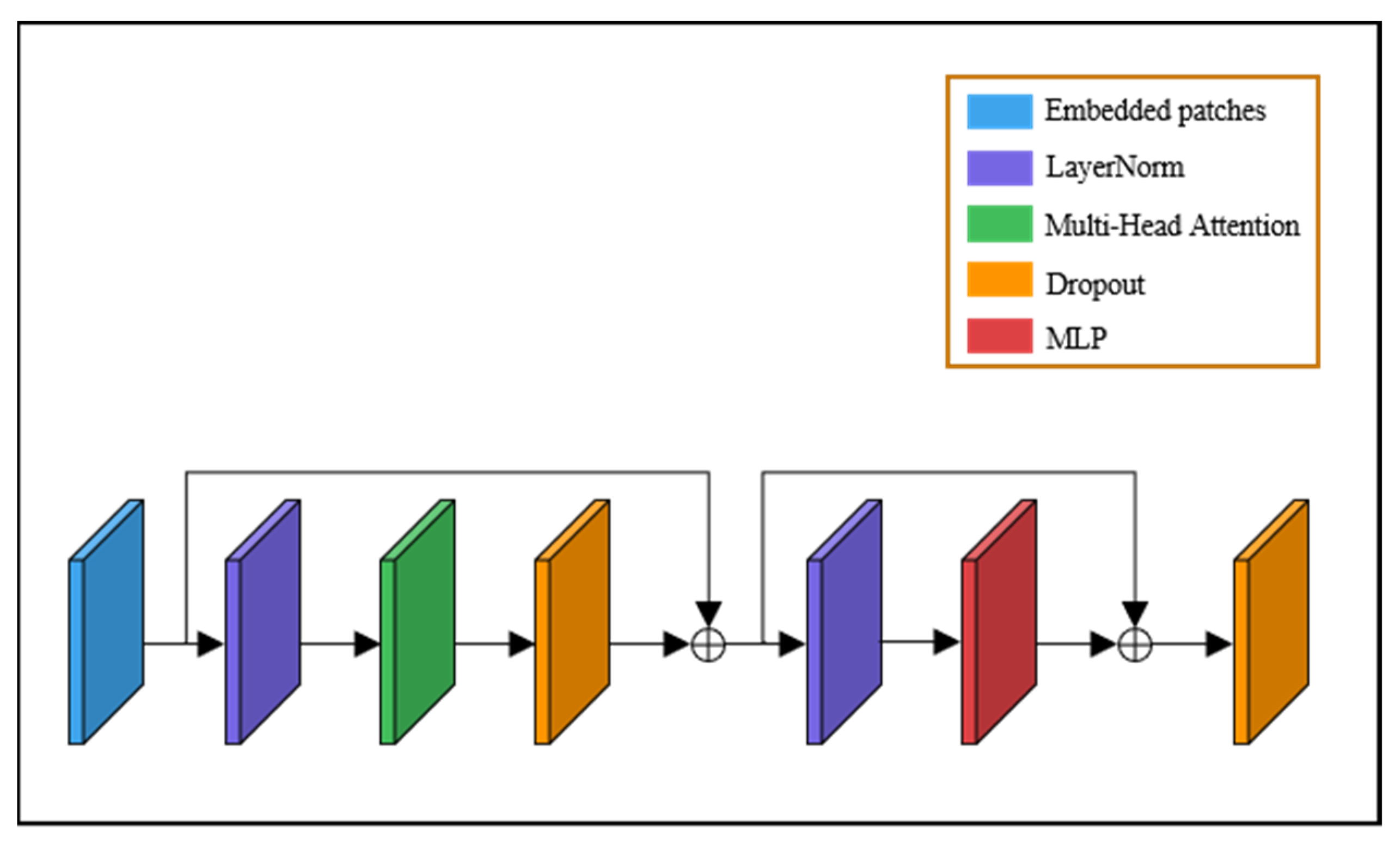 Symmetry 13 02260 g010