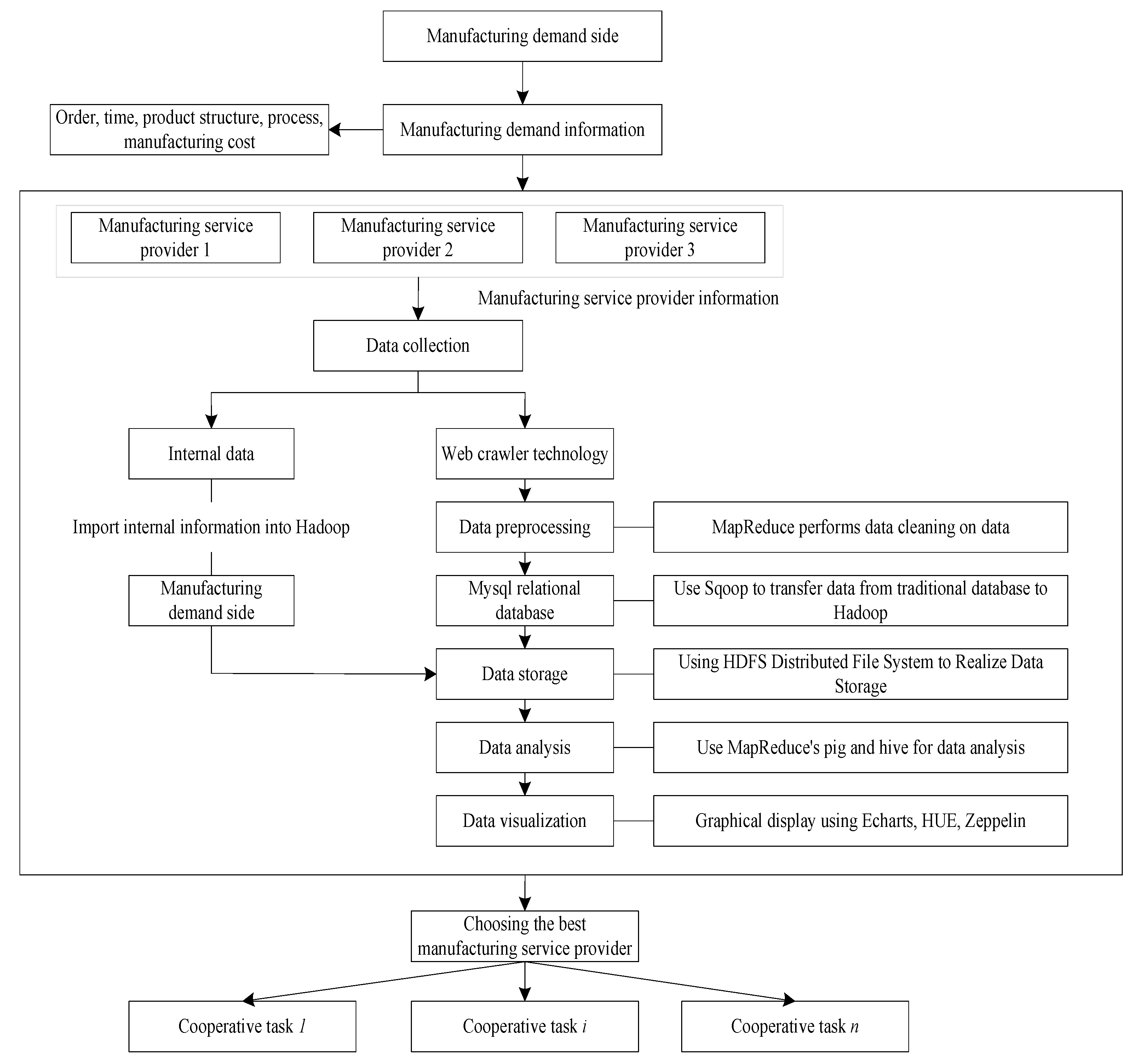 Symmetry 13 02268 g002