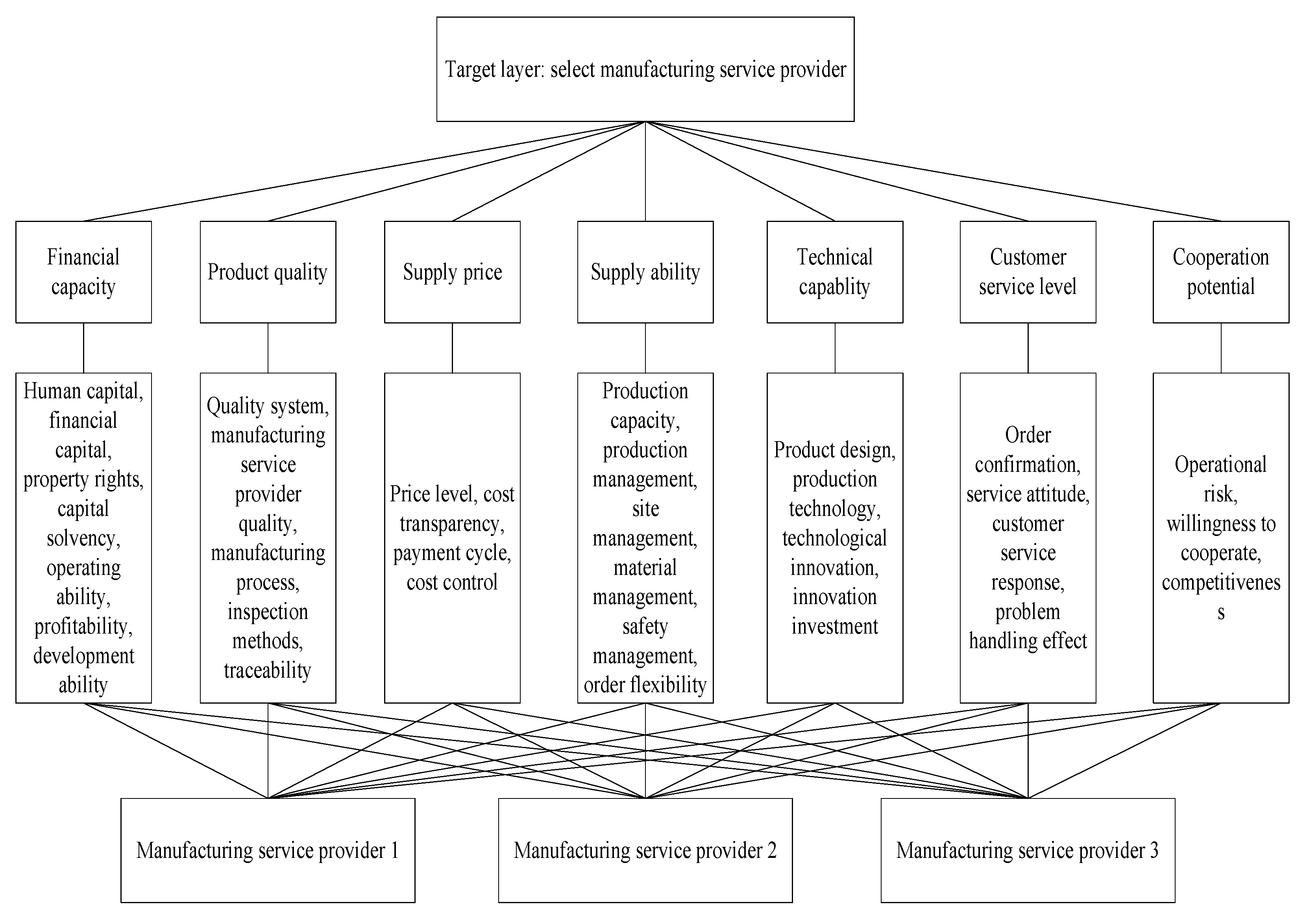 Symmetry 13 02268 g003