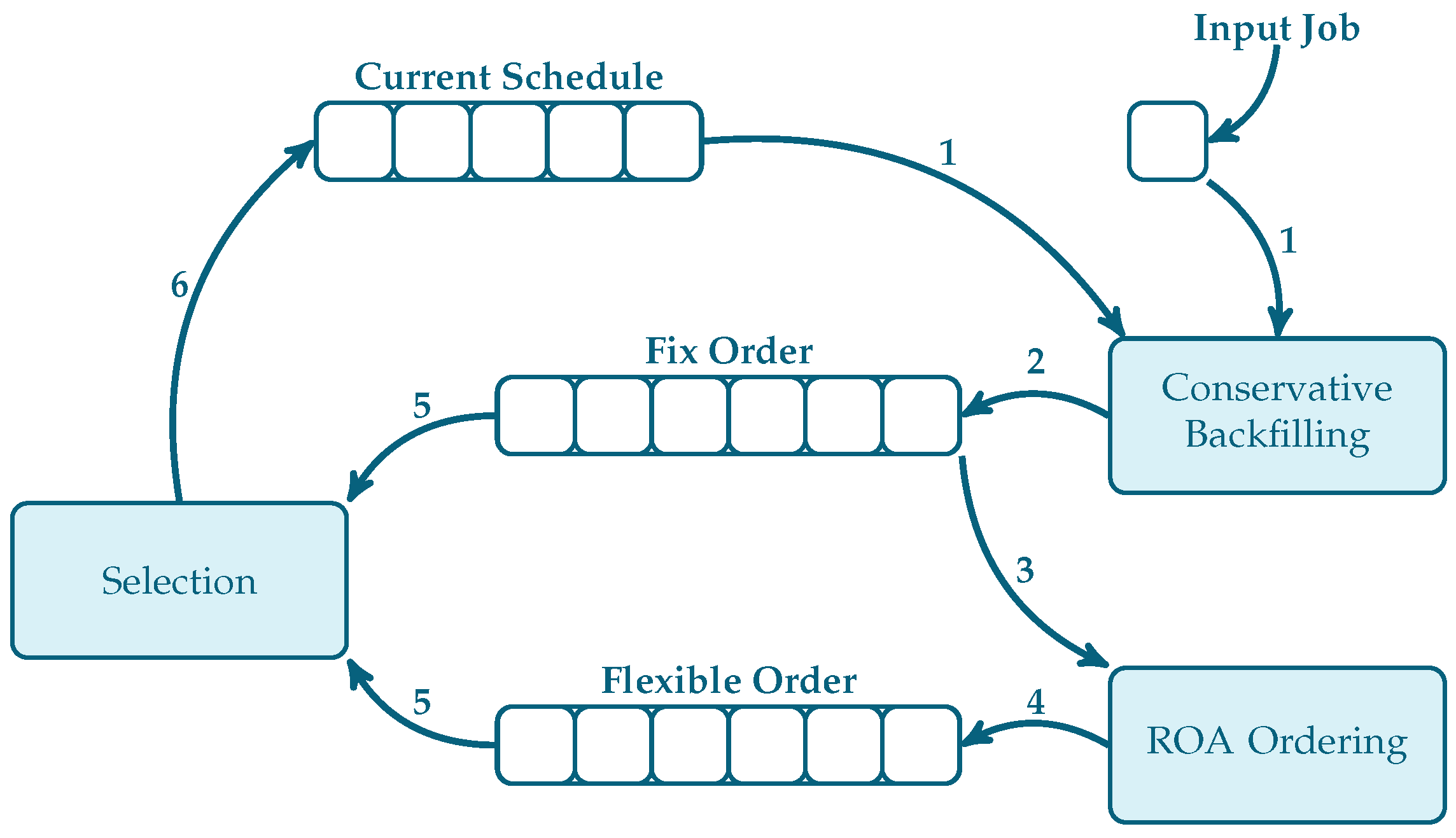 Symmetry 13 02270 g001