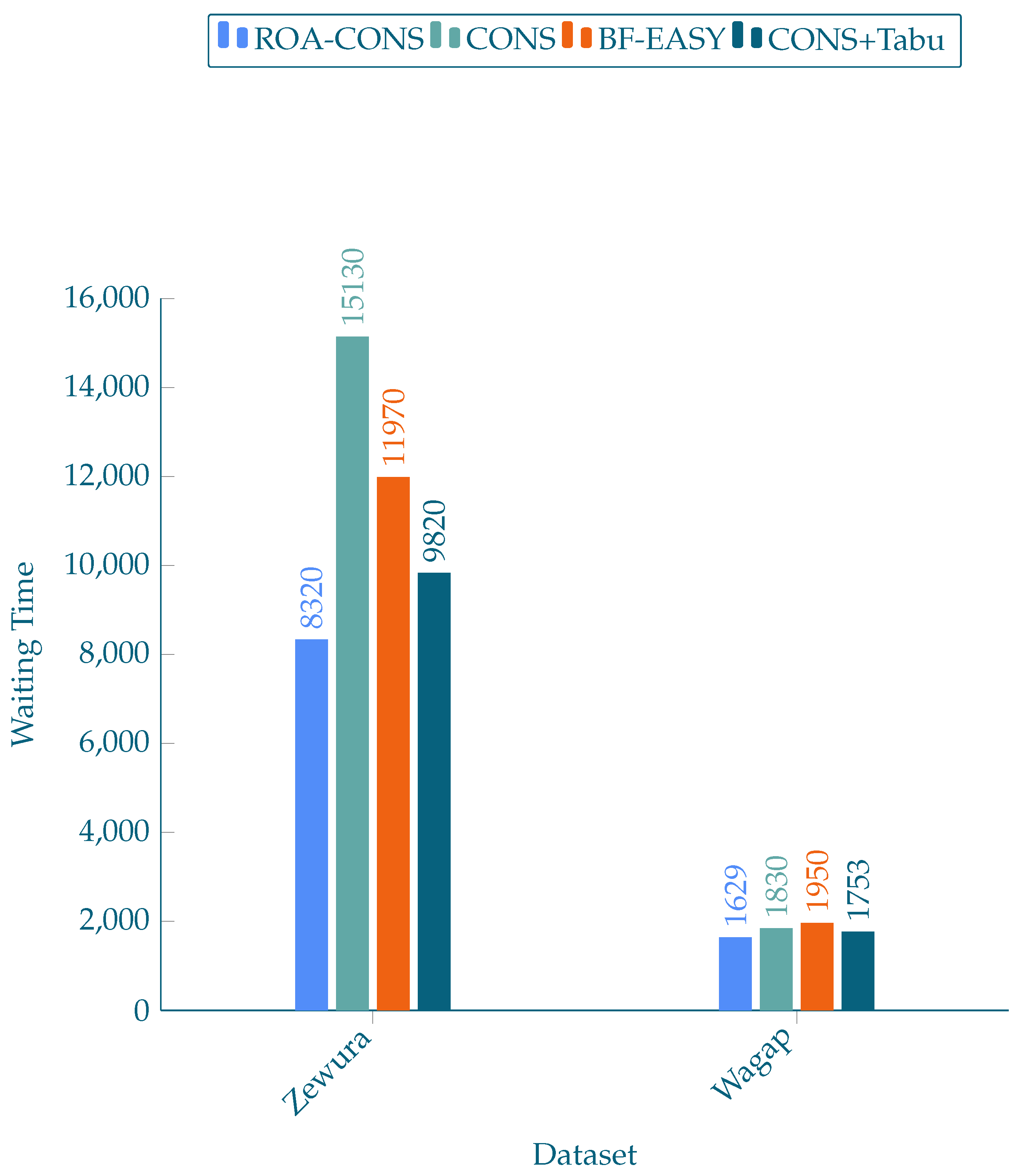 Symmetry 13 02270 g003