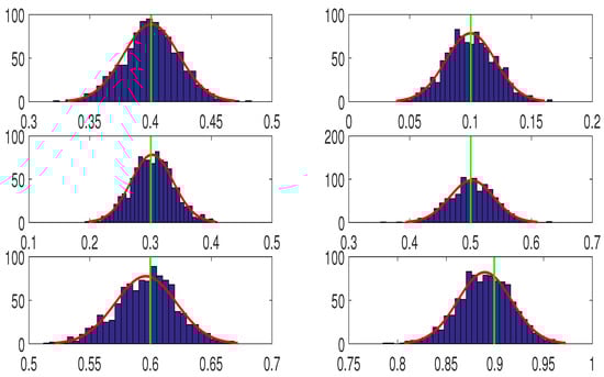 Symmetry 13 02271 g0a3 550