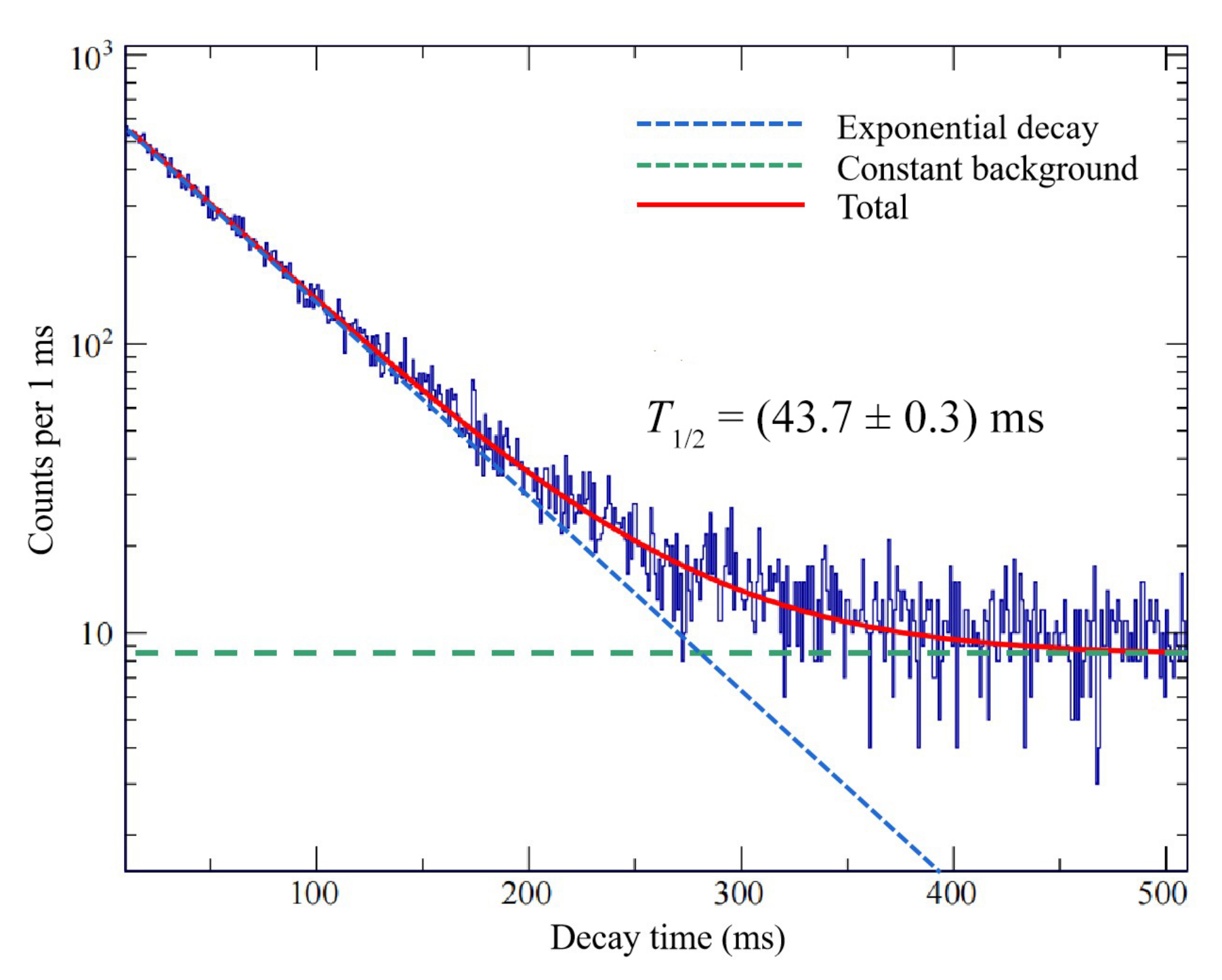 Symmetry 13 02278 g003 Symmetry 13 02278 g003