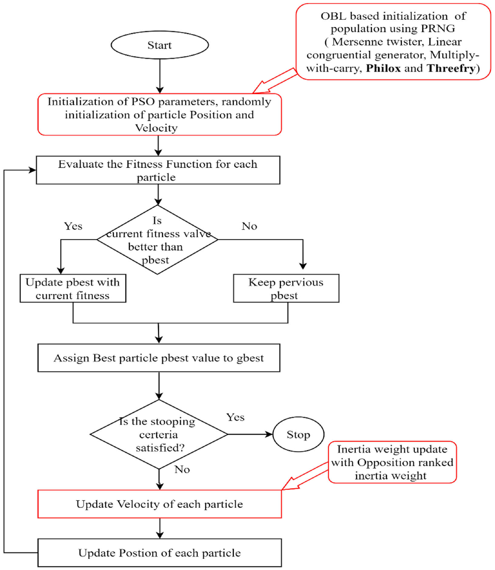 Symmetry 13 02280 g001