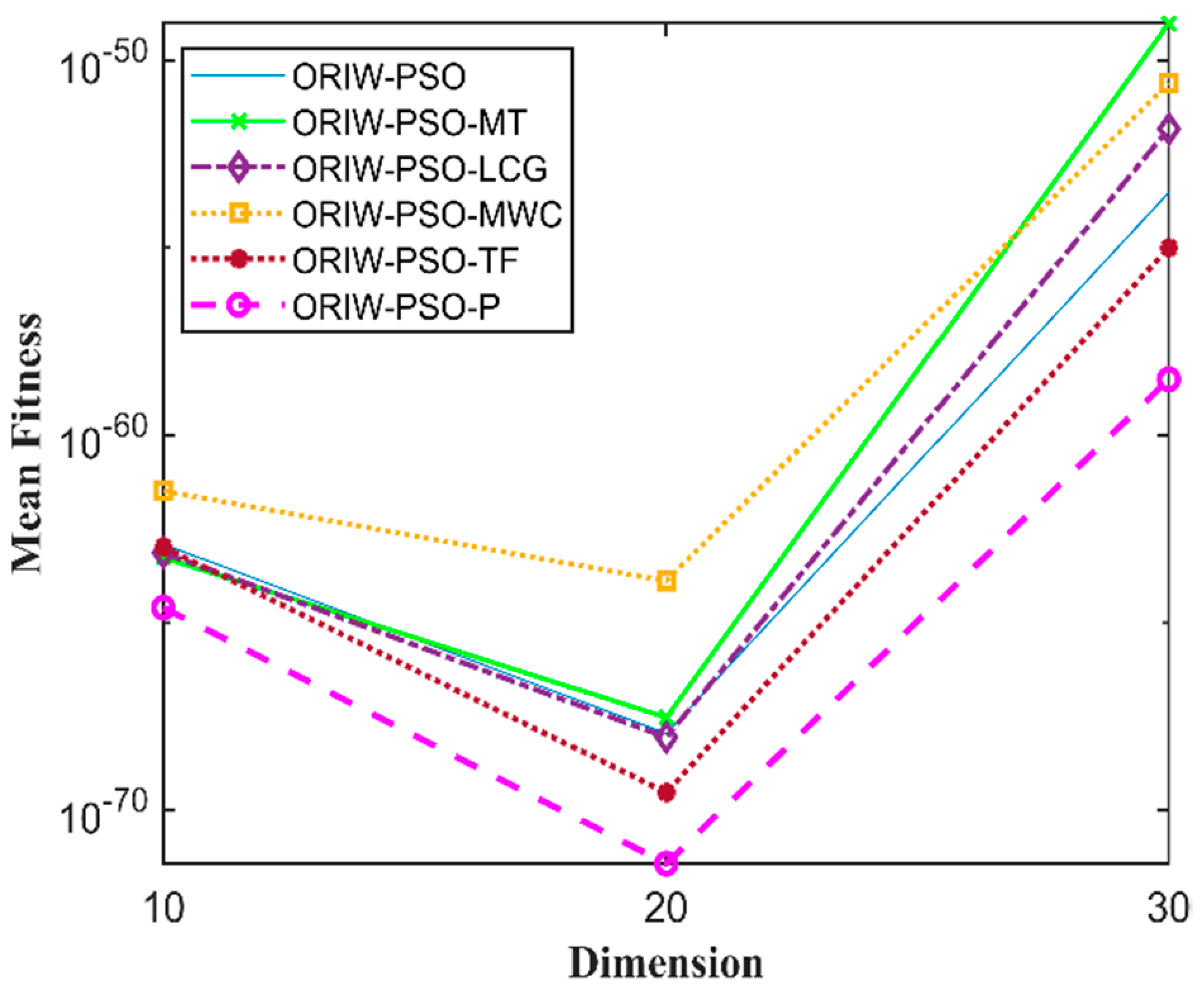 Symmetry 13 02280 g002