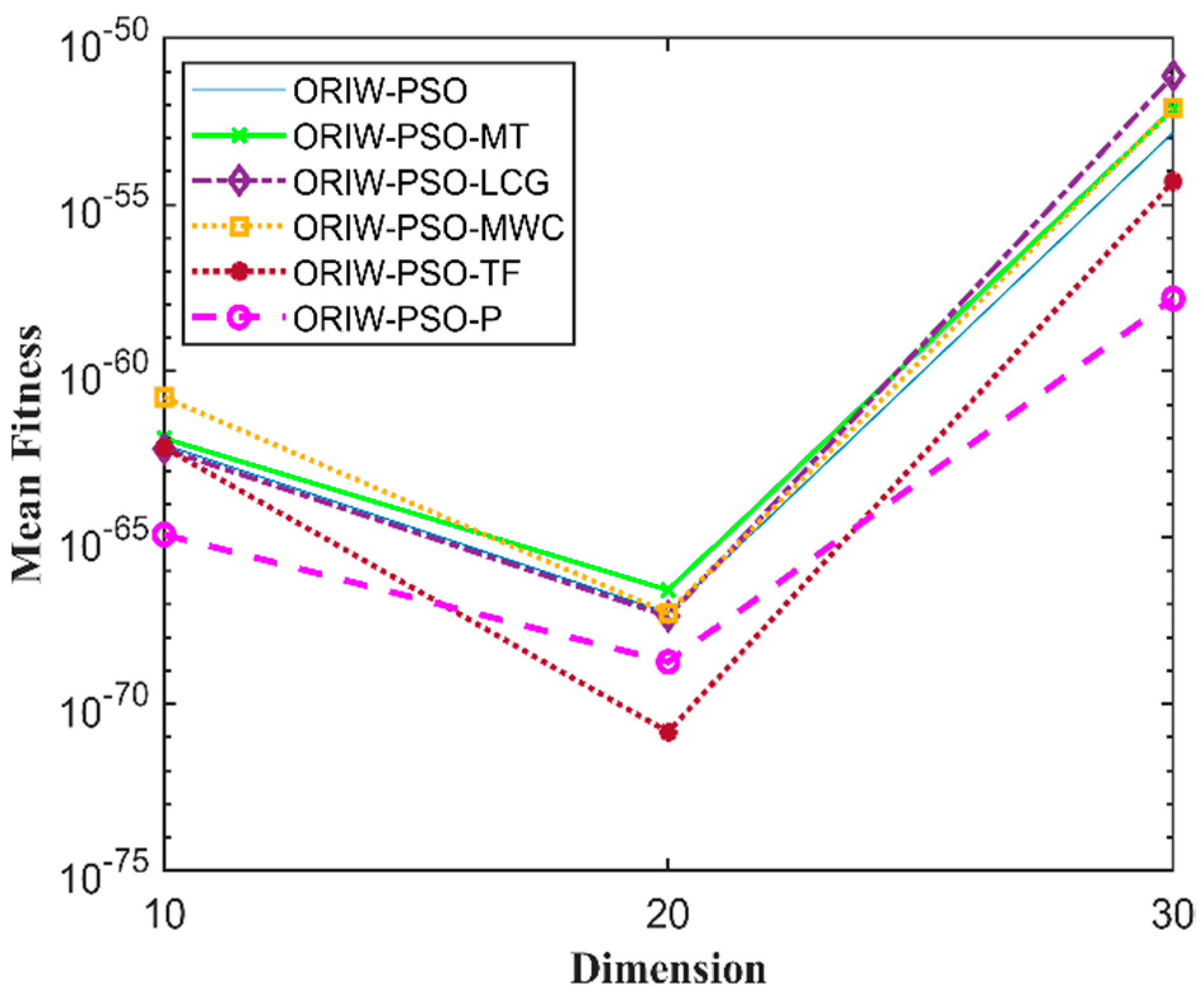 Symmetry 13 02280 g006