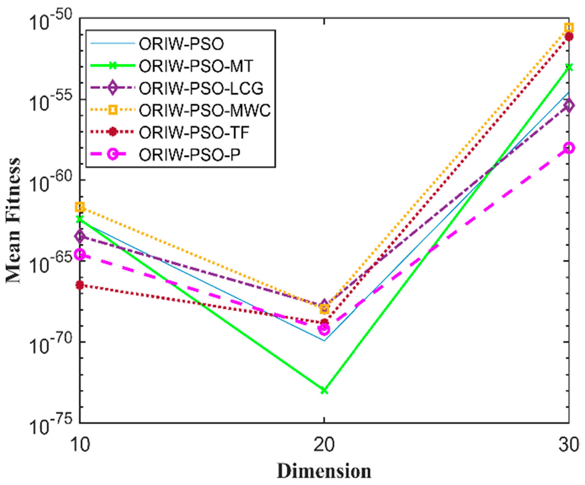 Symmetry 13 02280 g008