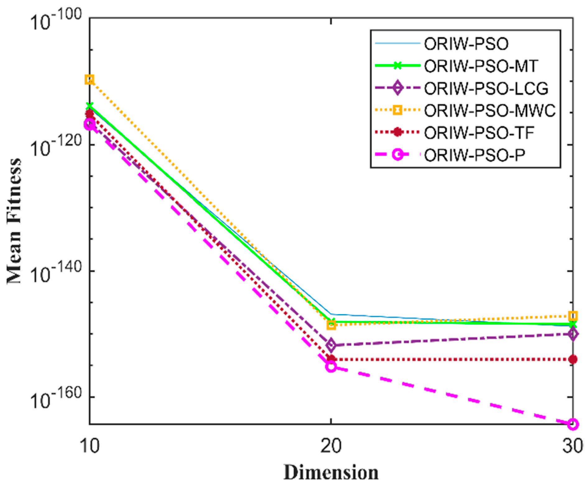 Symmetry 13 02280 g010