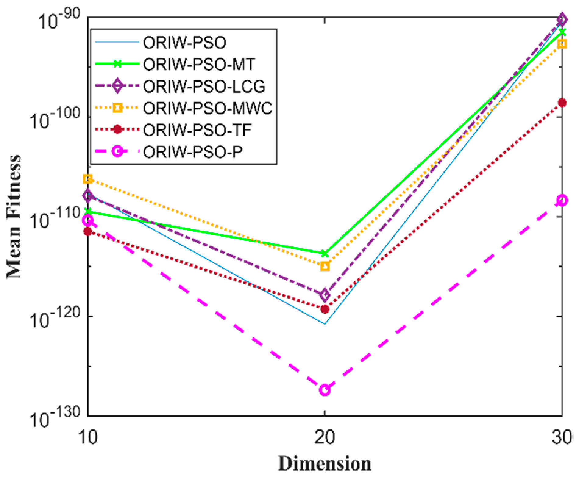 Symmetry 13 02280 g012