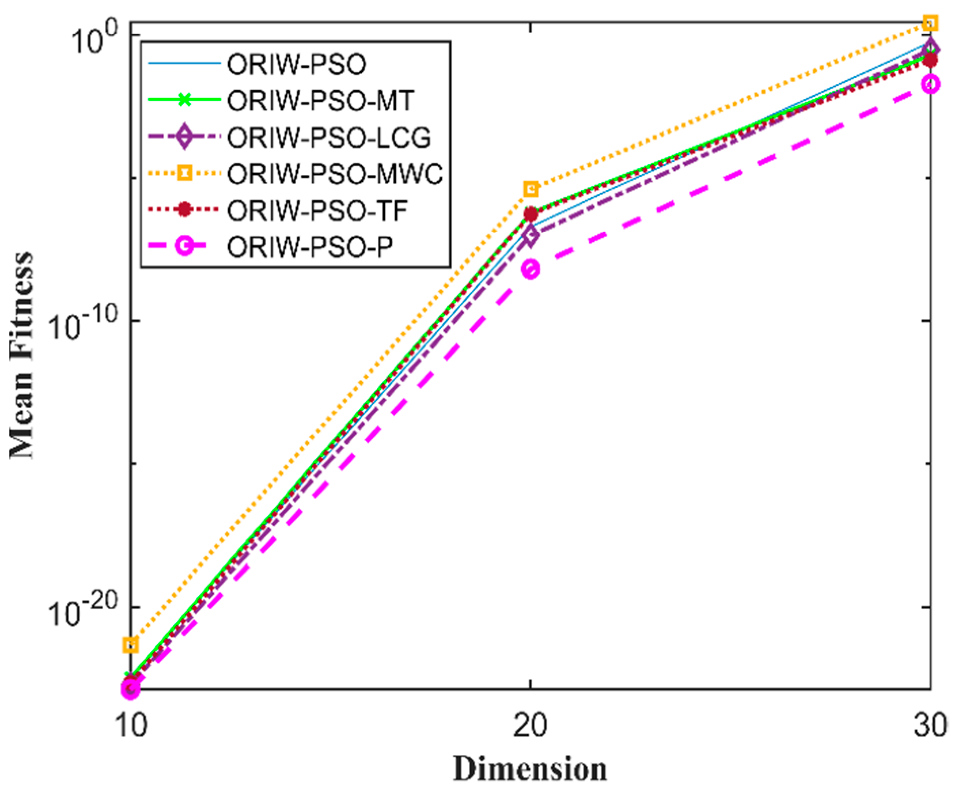 Symmetry 13 02280 g014