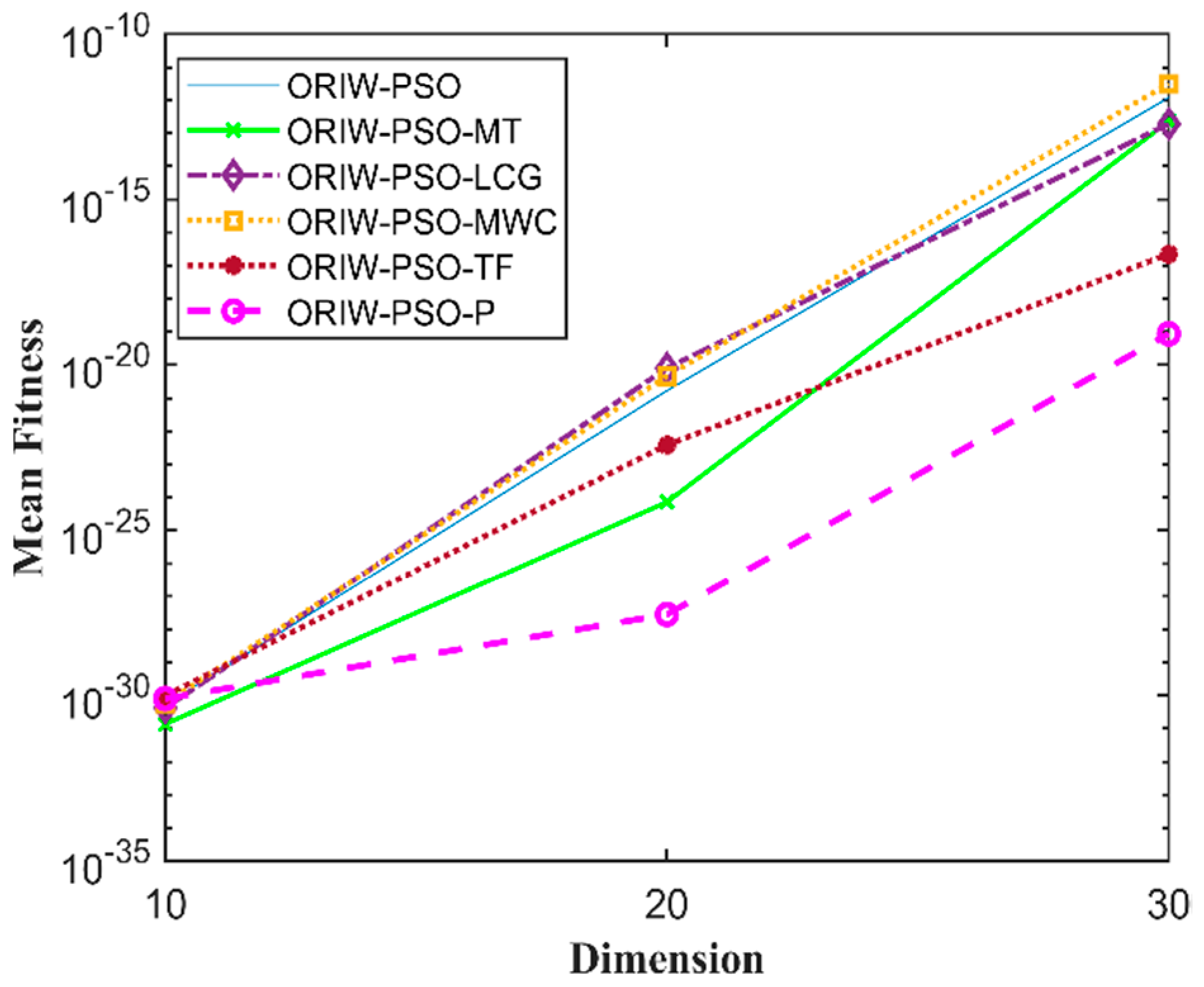 Symmetry 13 02280 g015