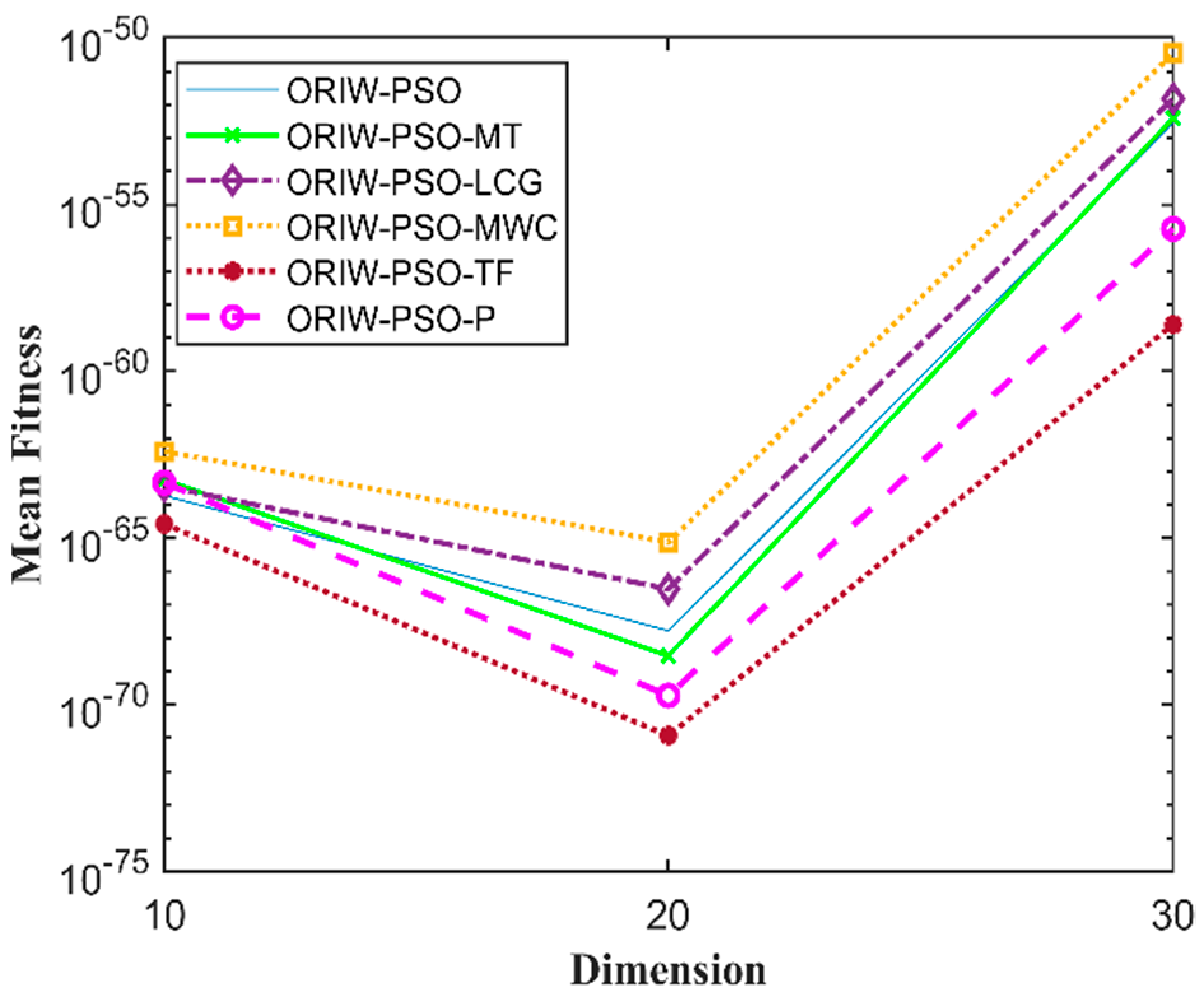 Symmetry 13 02280 g017