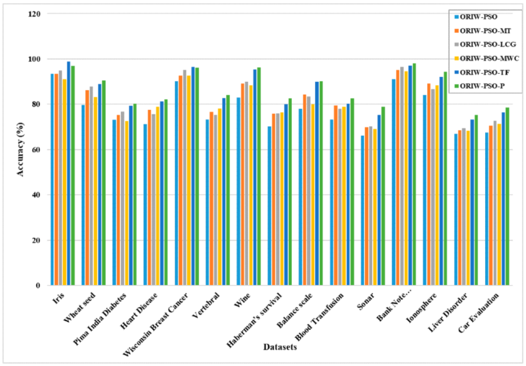 Symmetry 13 02280 g018