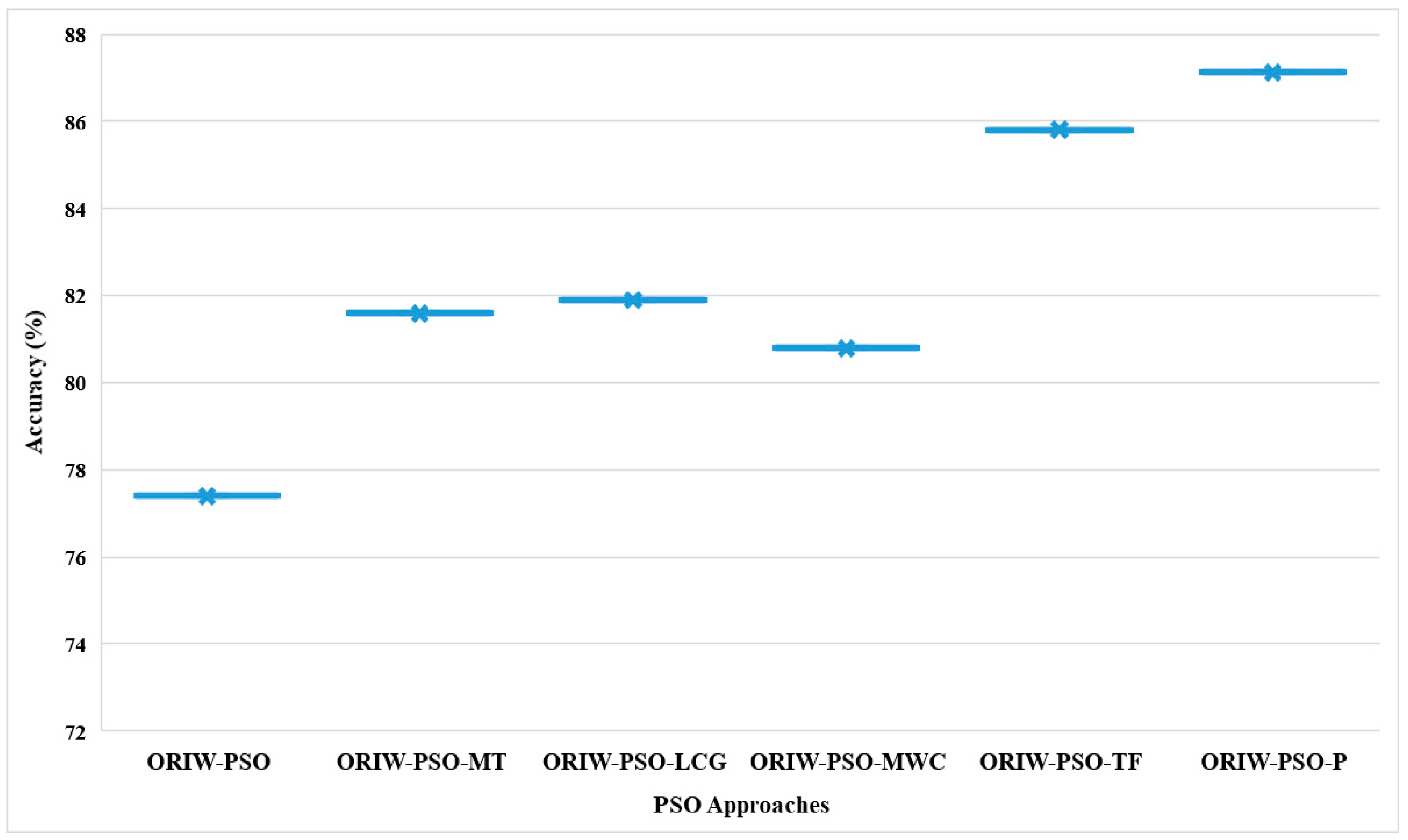Symmetry 13 02280 g019