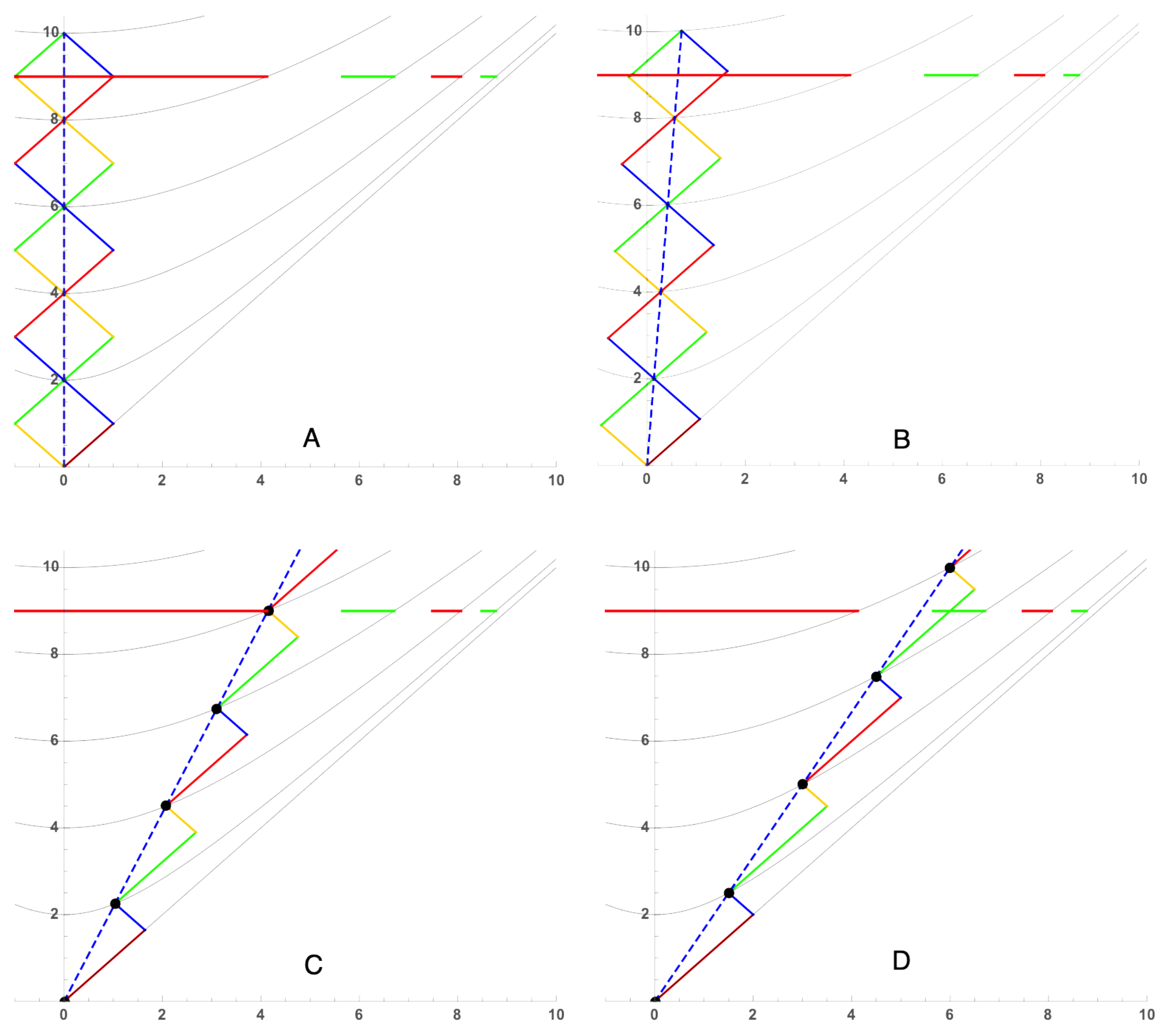 Symmetry 13 02283 g003