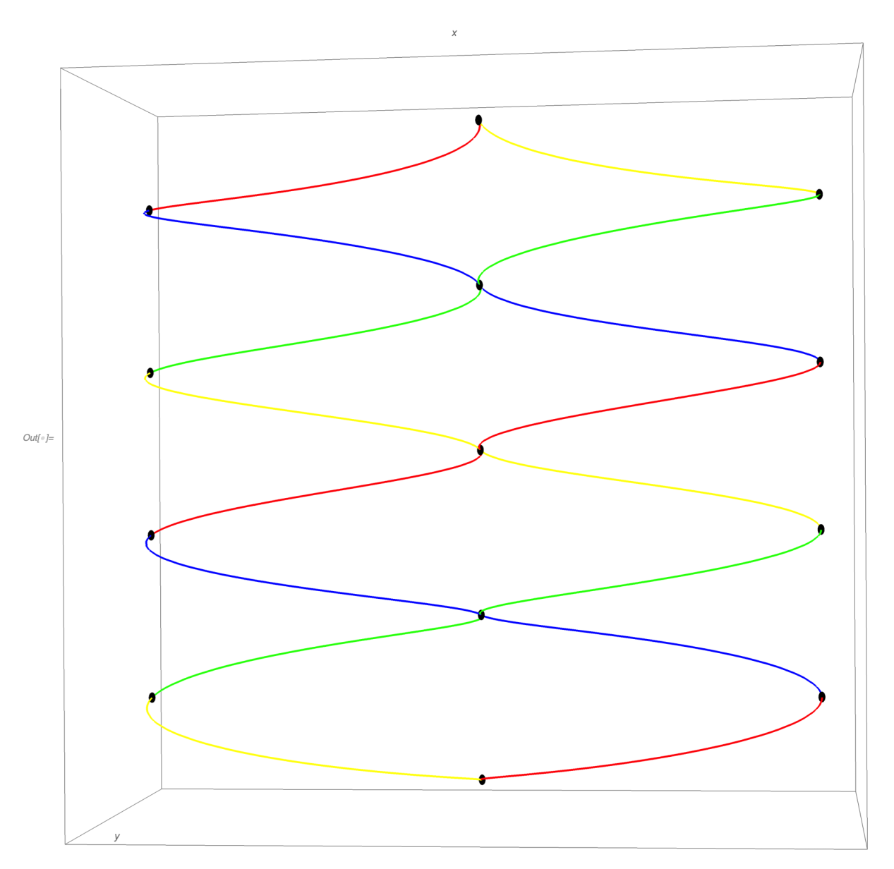 Symmetry 13 02283 g006