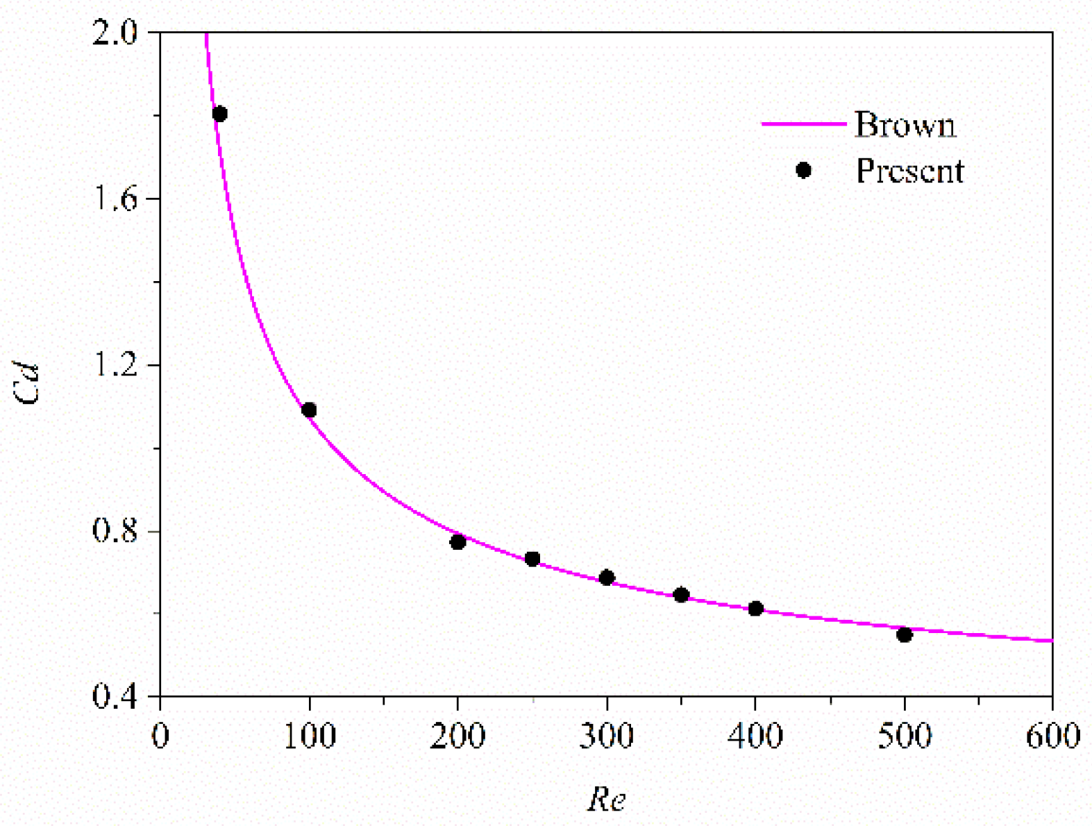 Symmetry 13 02286 g002