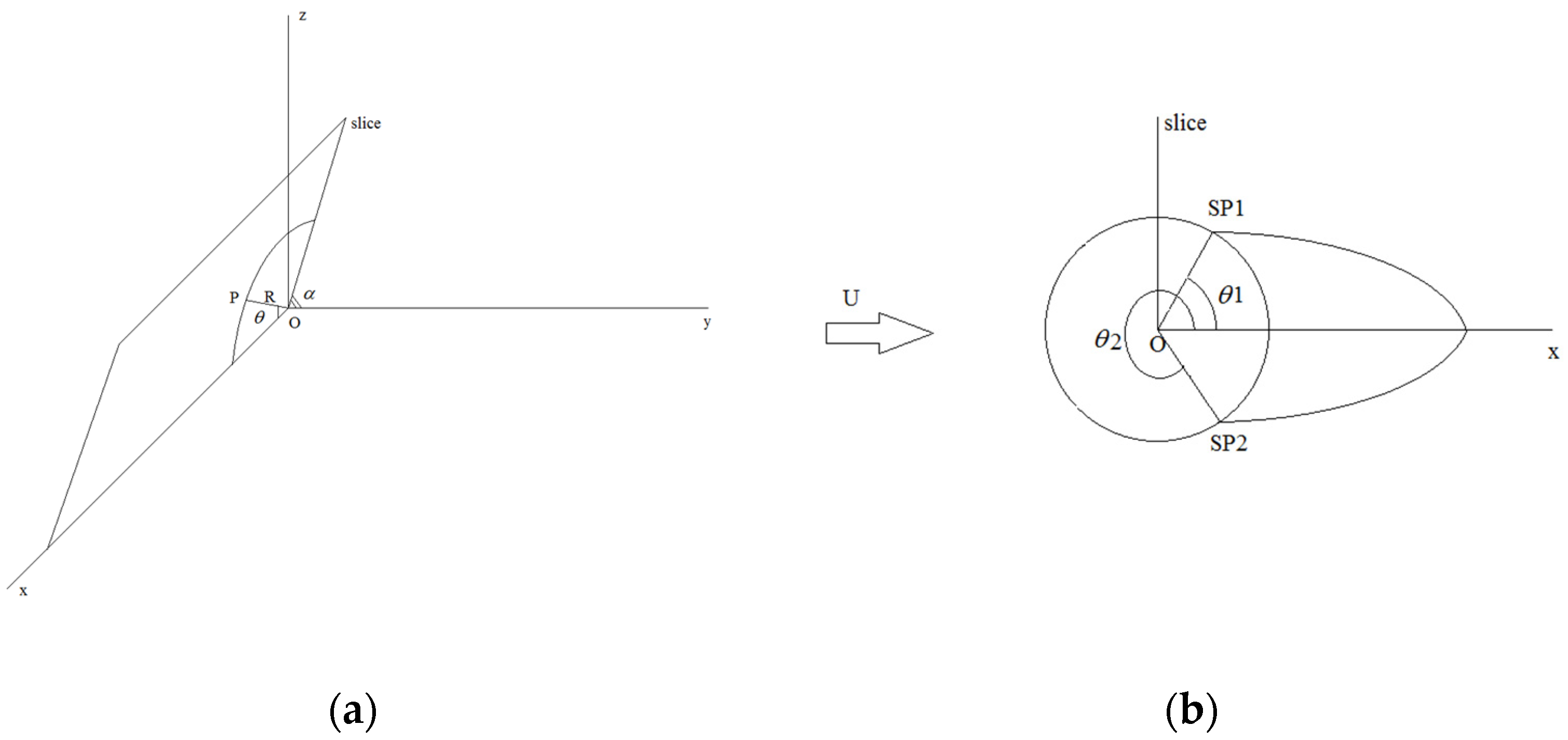 Symmetry 13 02286 g003