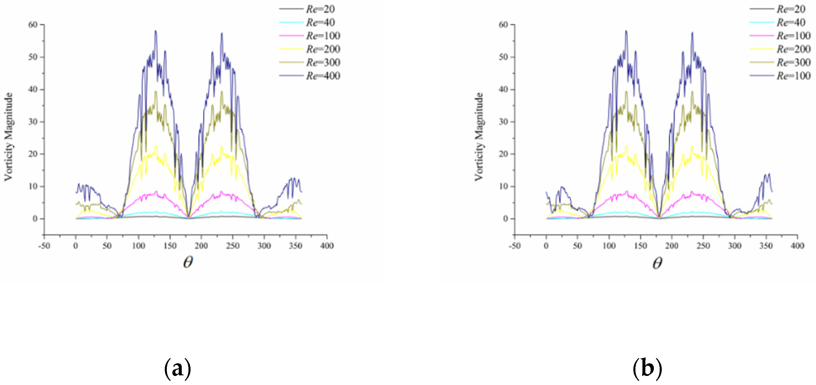 Symmetry 13 02286 g005