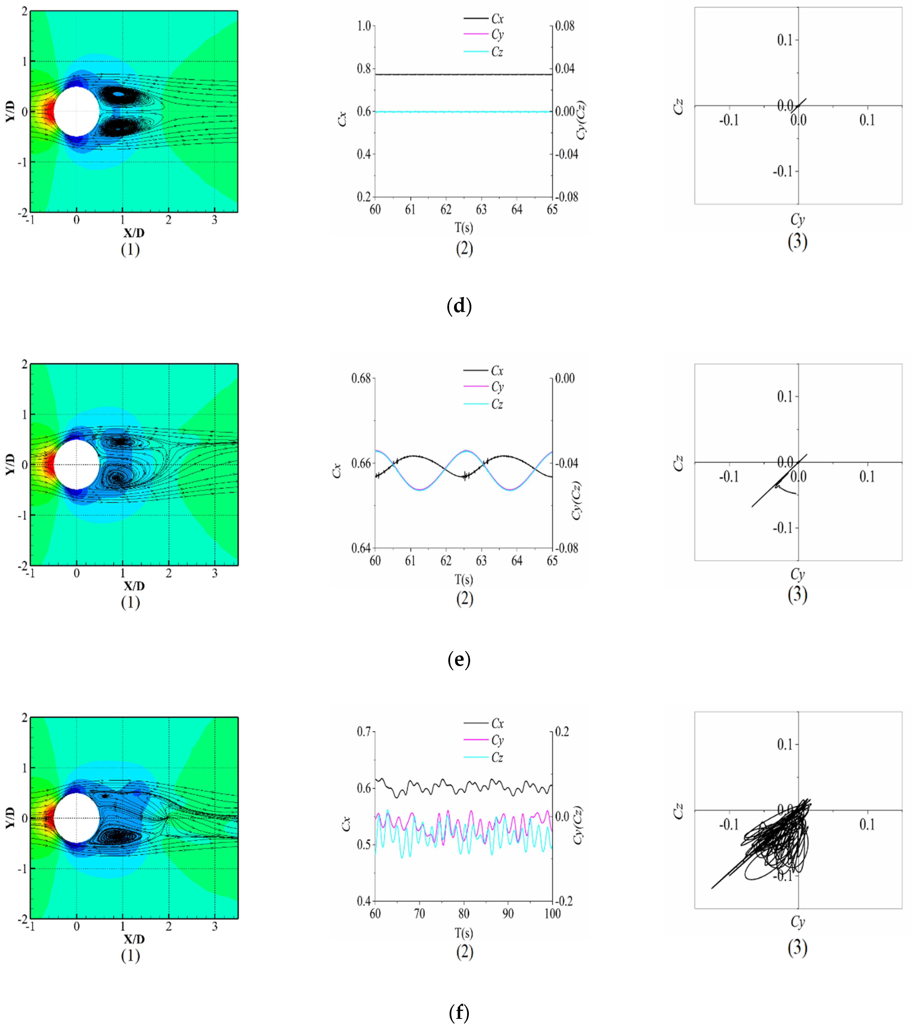 Symmetry 13 02286 g006b
