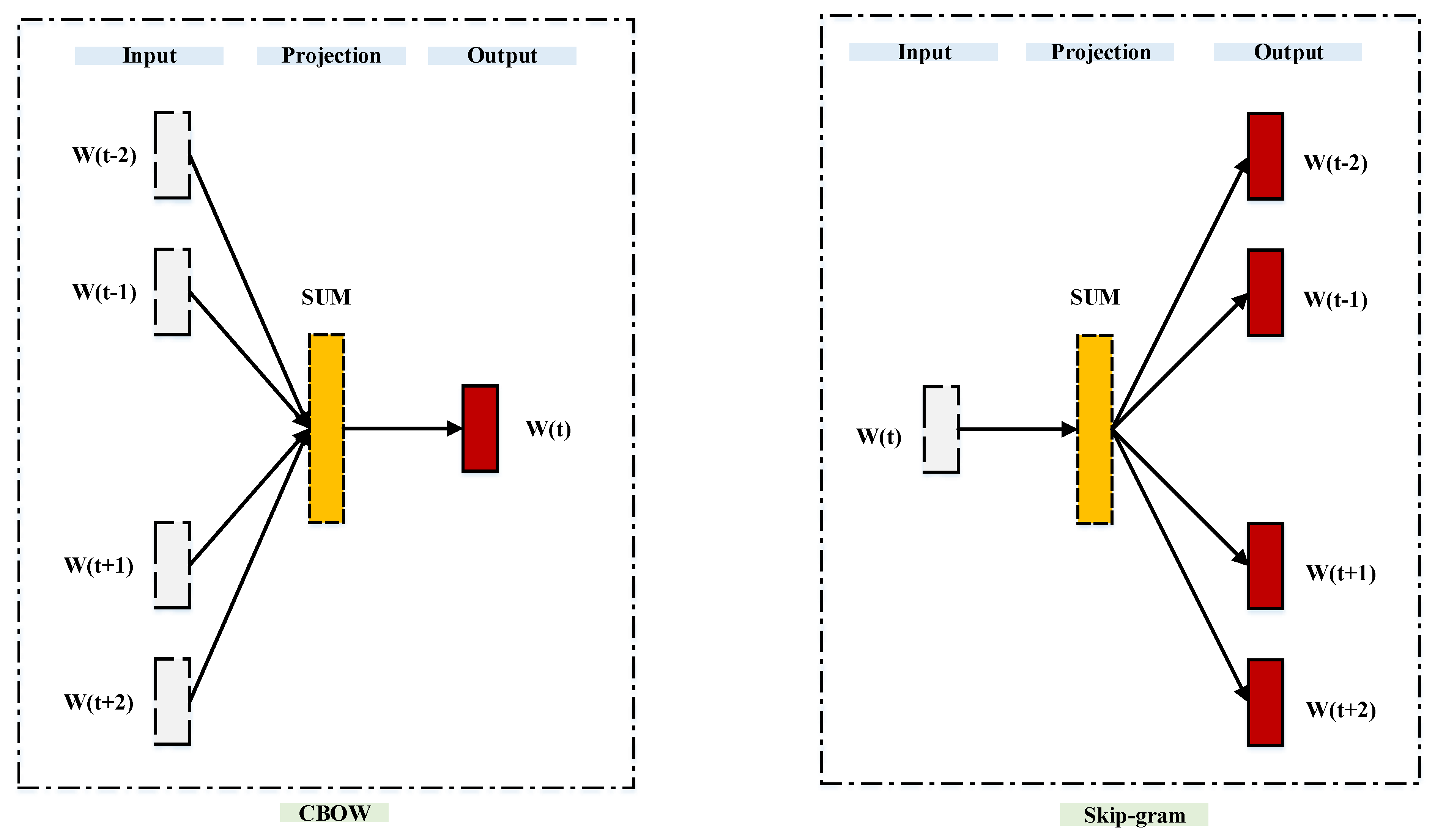Symmetry 13 02287 g001
