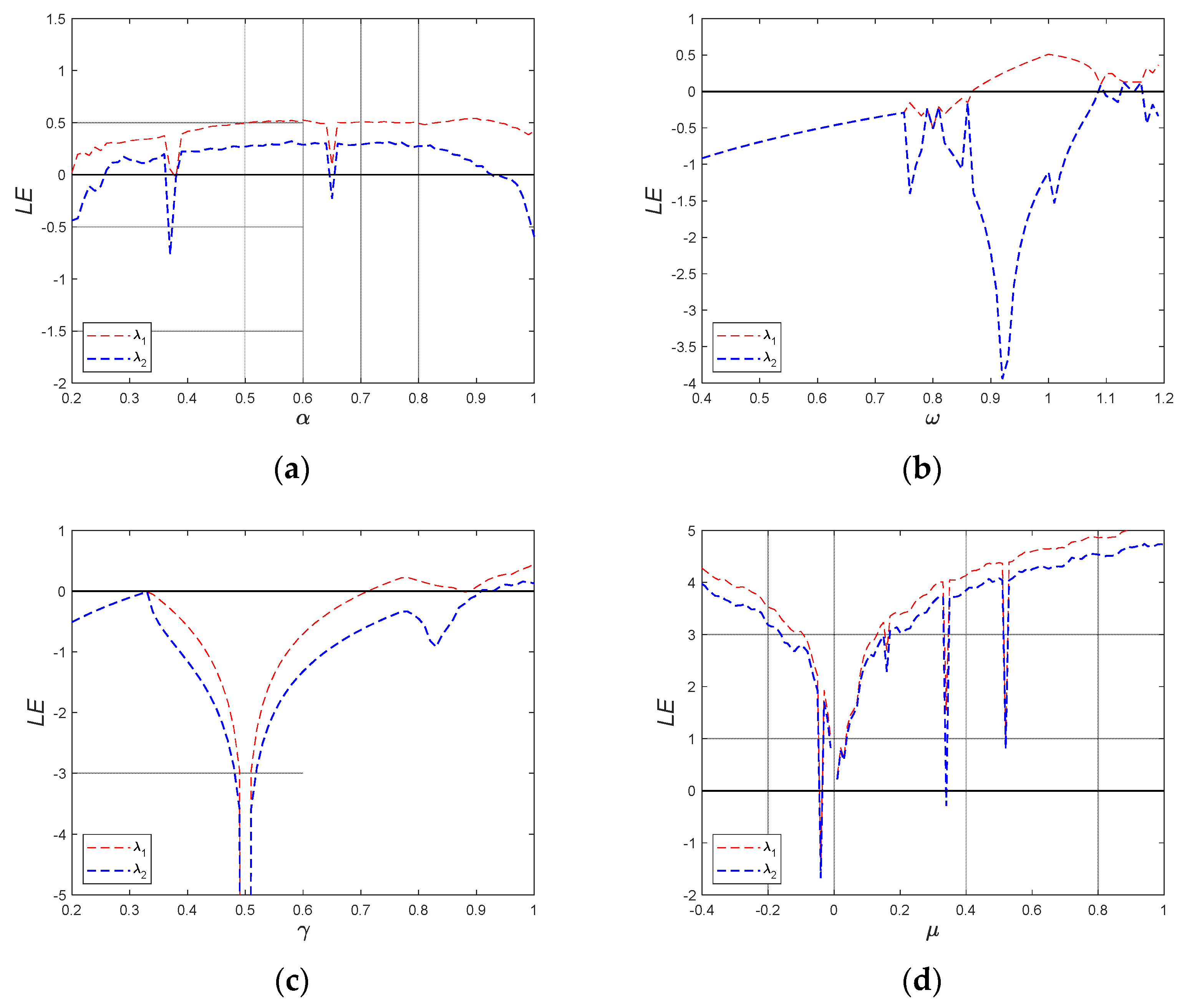 Symmetry 13 02290 g003