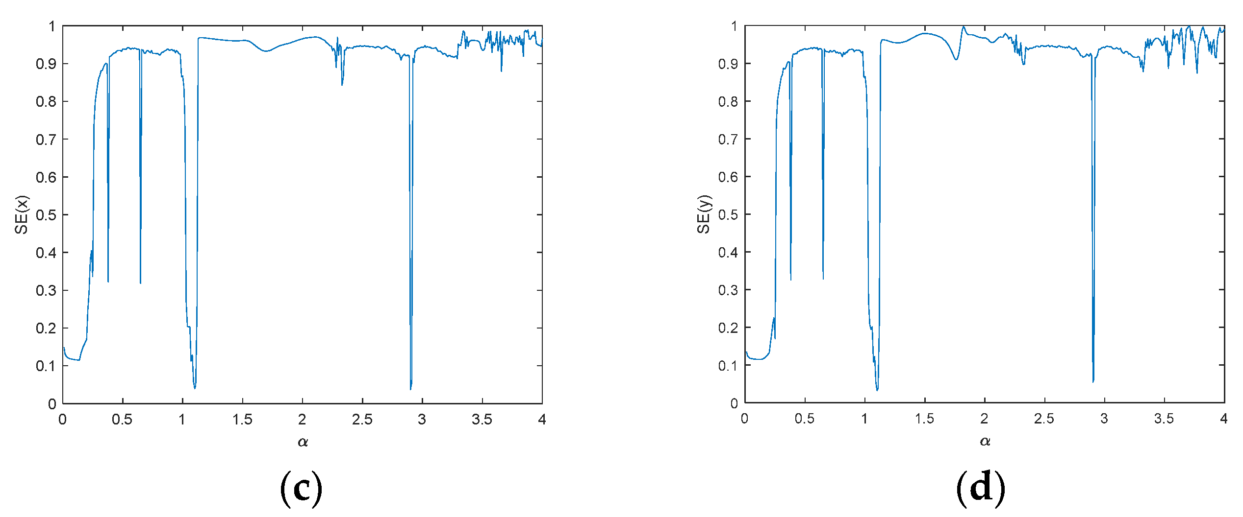 Symmetry 13 02290 g004b