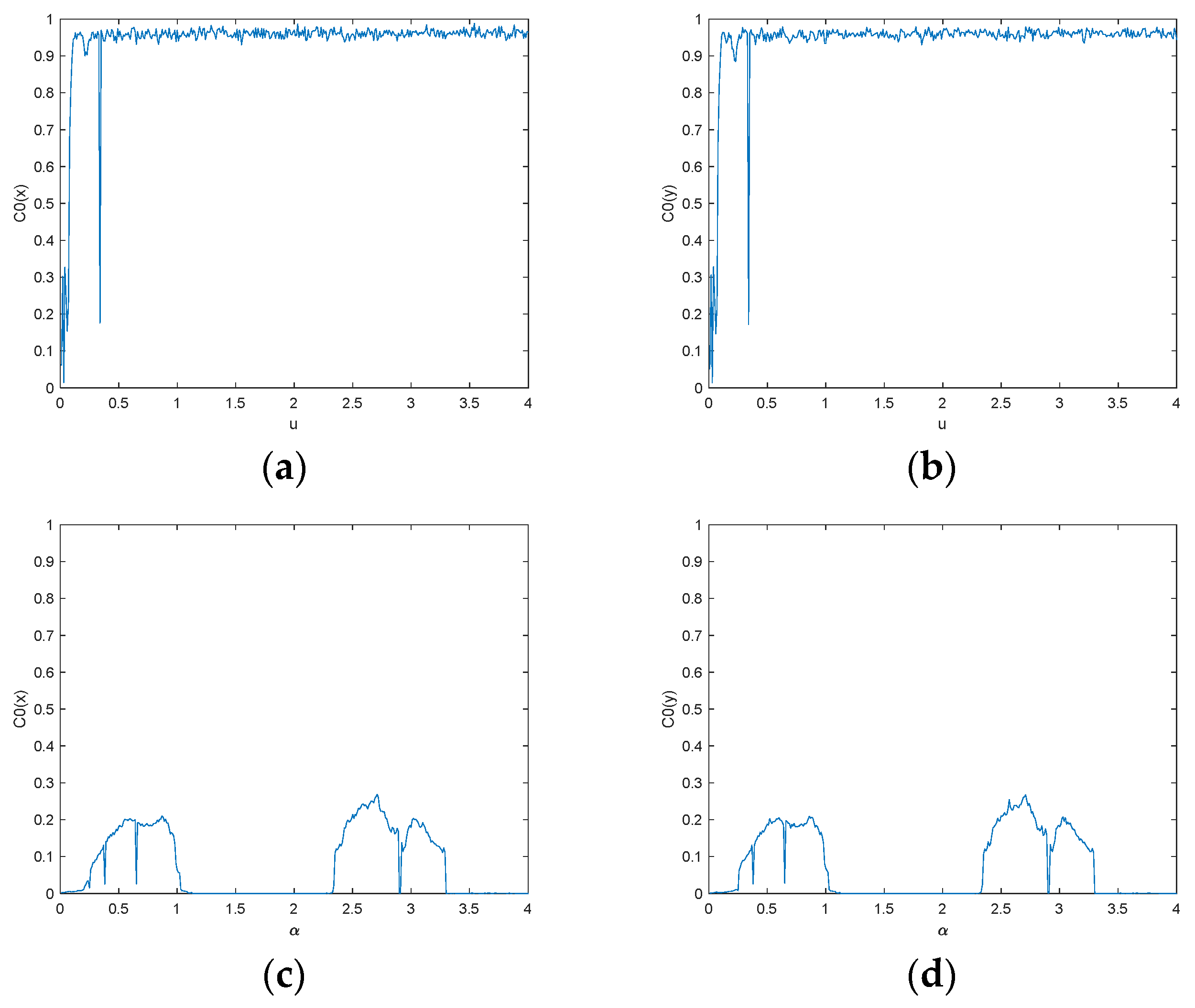 Symmetry 13 02290 g005