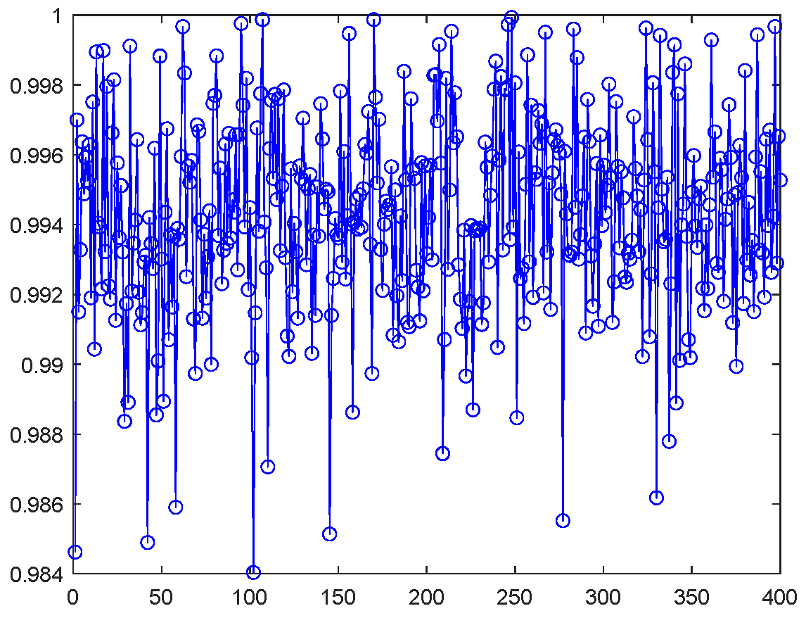 Symmetry 13 02290 g008