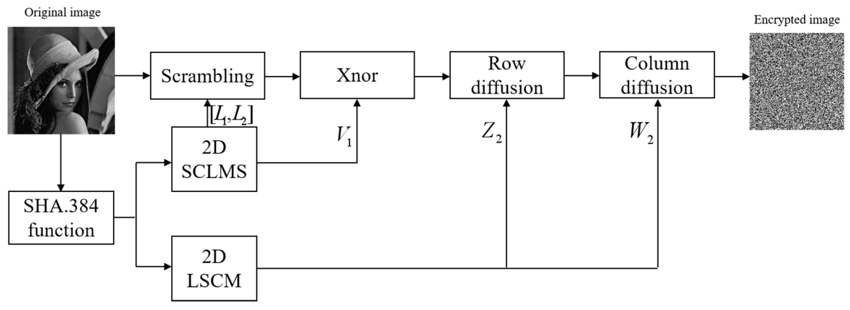 Symmetry 13 02290 g010