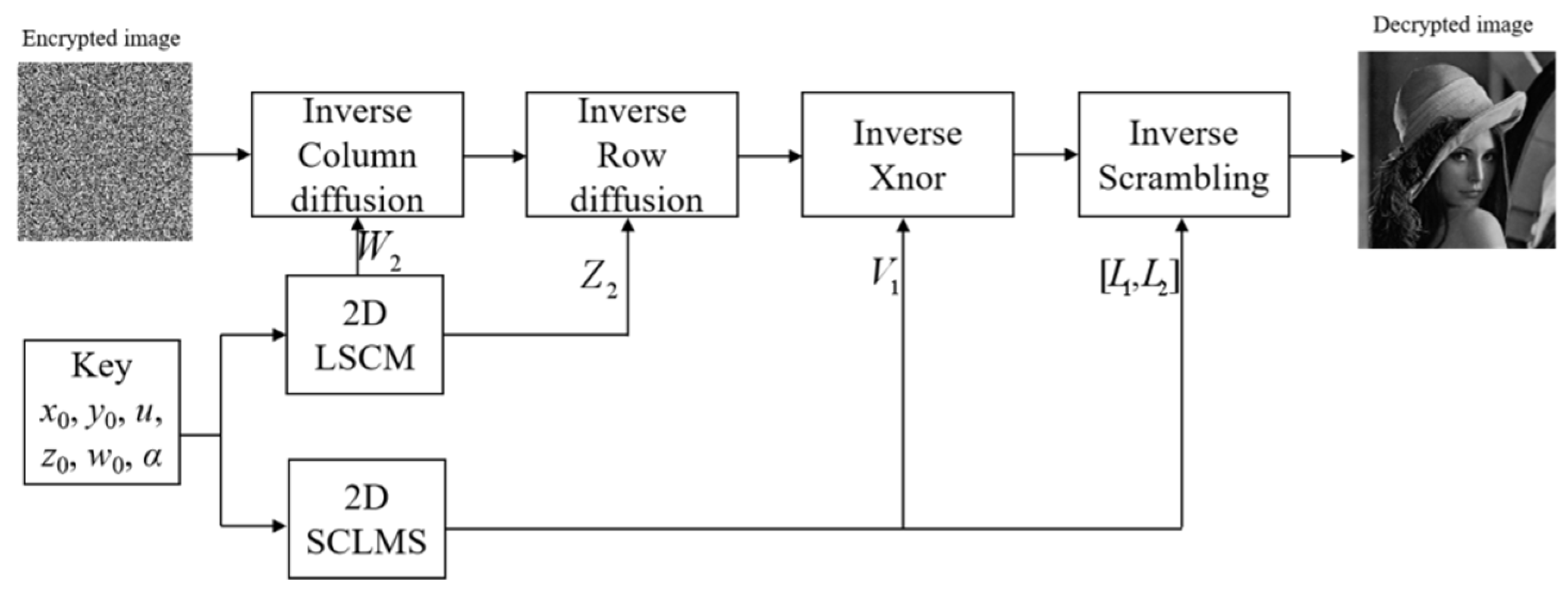 Symmetry 13 02290 g011