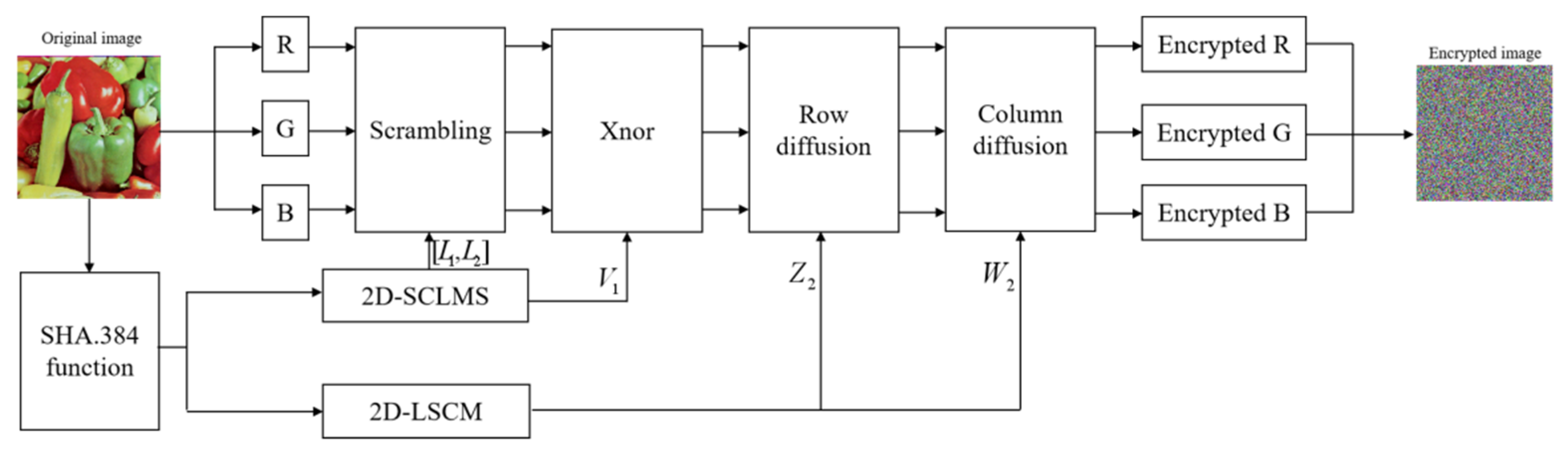 Symmetry 13 02290 g018