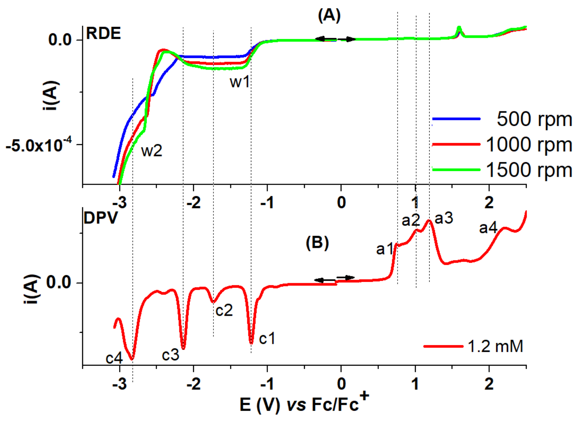 Symmetry 13 02292 g015