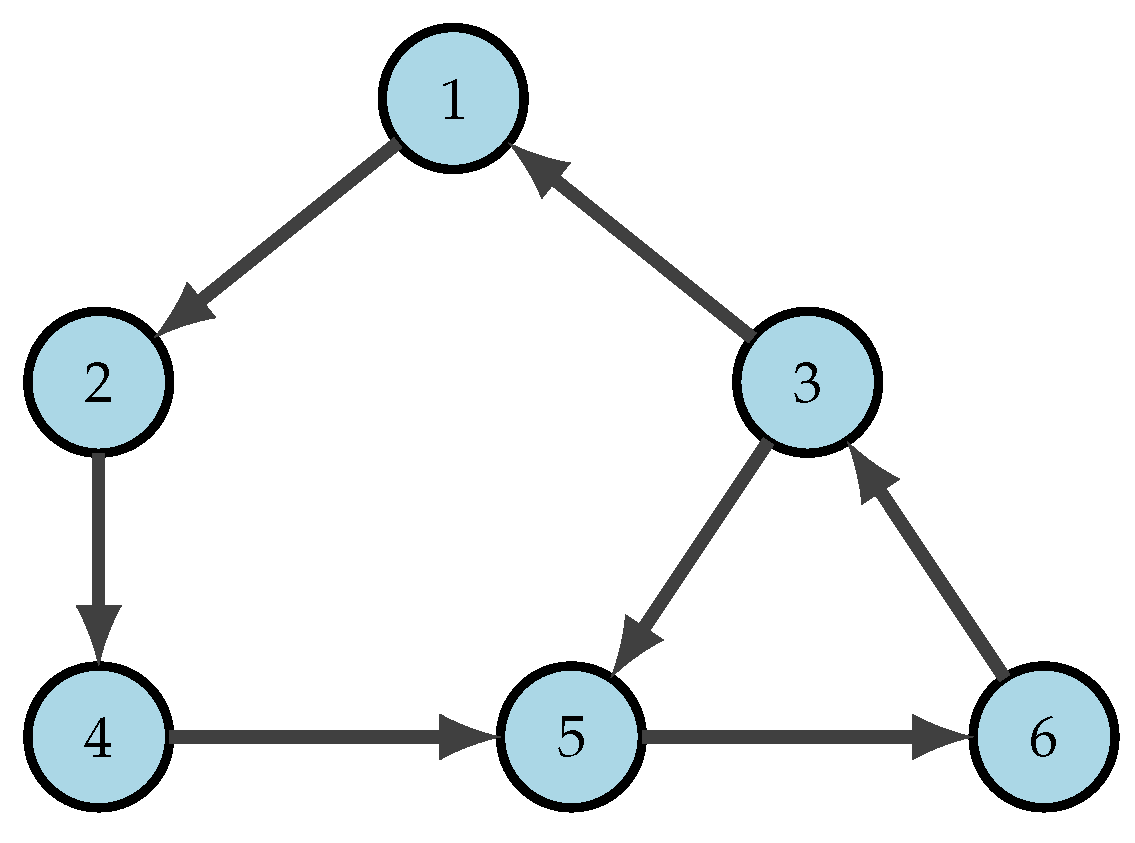 Symmetry 13 02295 g001