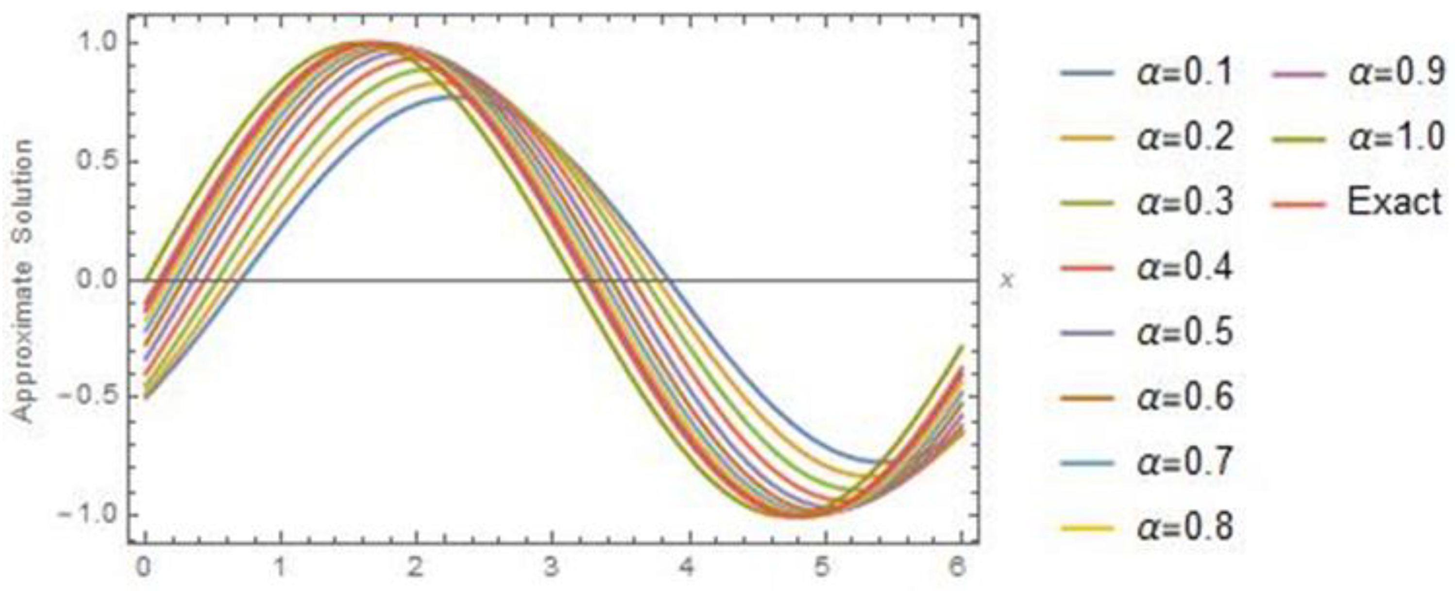 Symmetry 13 02296 g001