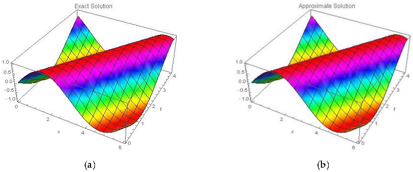 Symmetry 13 02296 g002