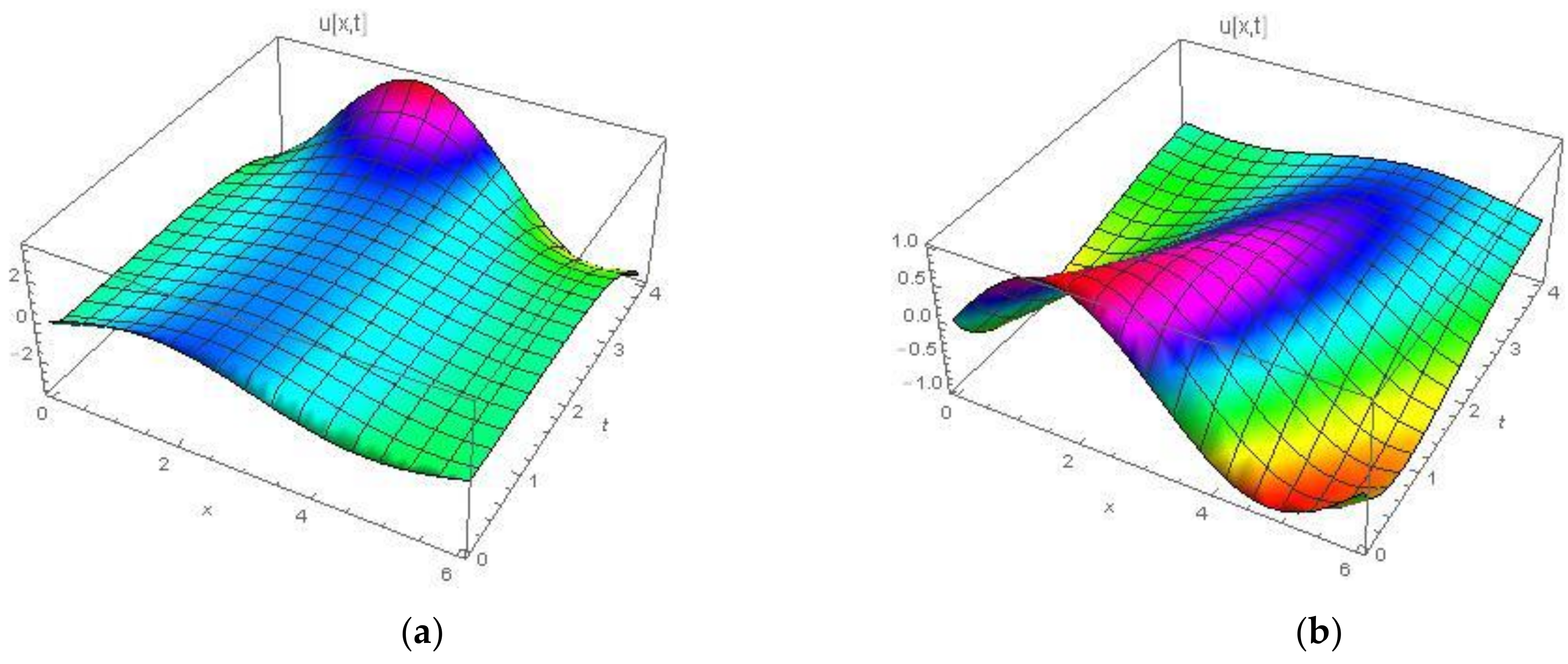 Symmetry 13 02296 g003