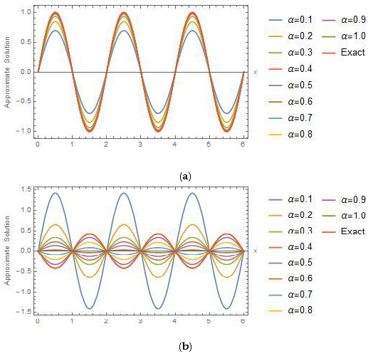 Symmetry 13 02296 g004