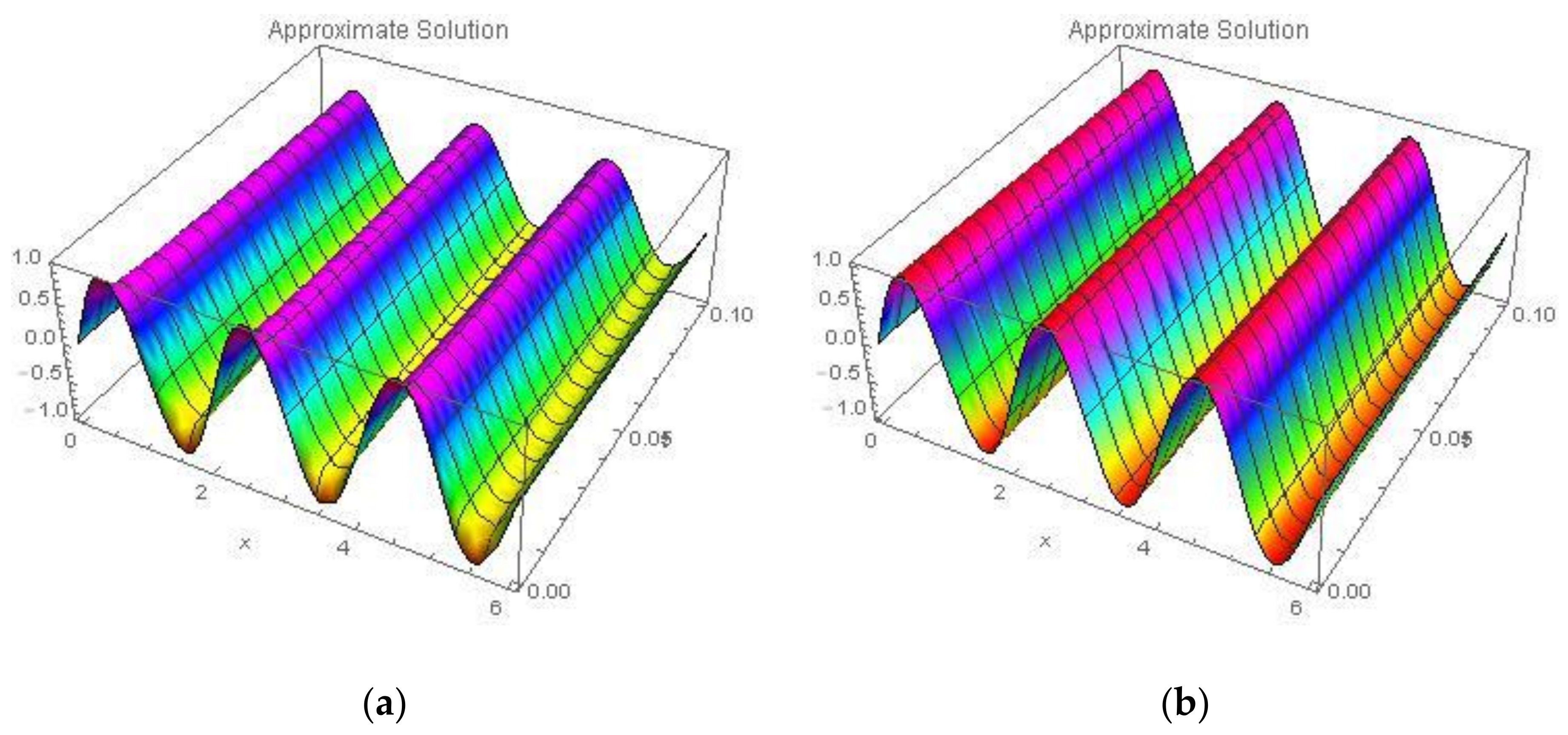 Symmetry 13 02296 g006