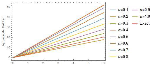 Symmetry 13 02296 g007