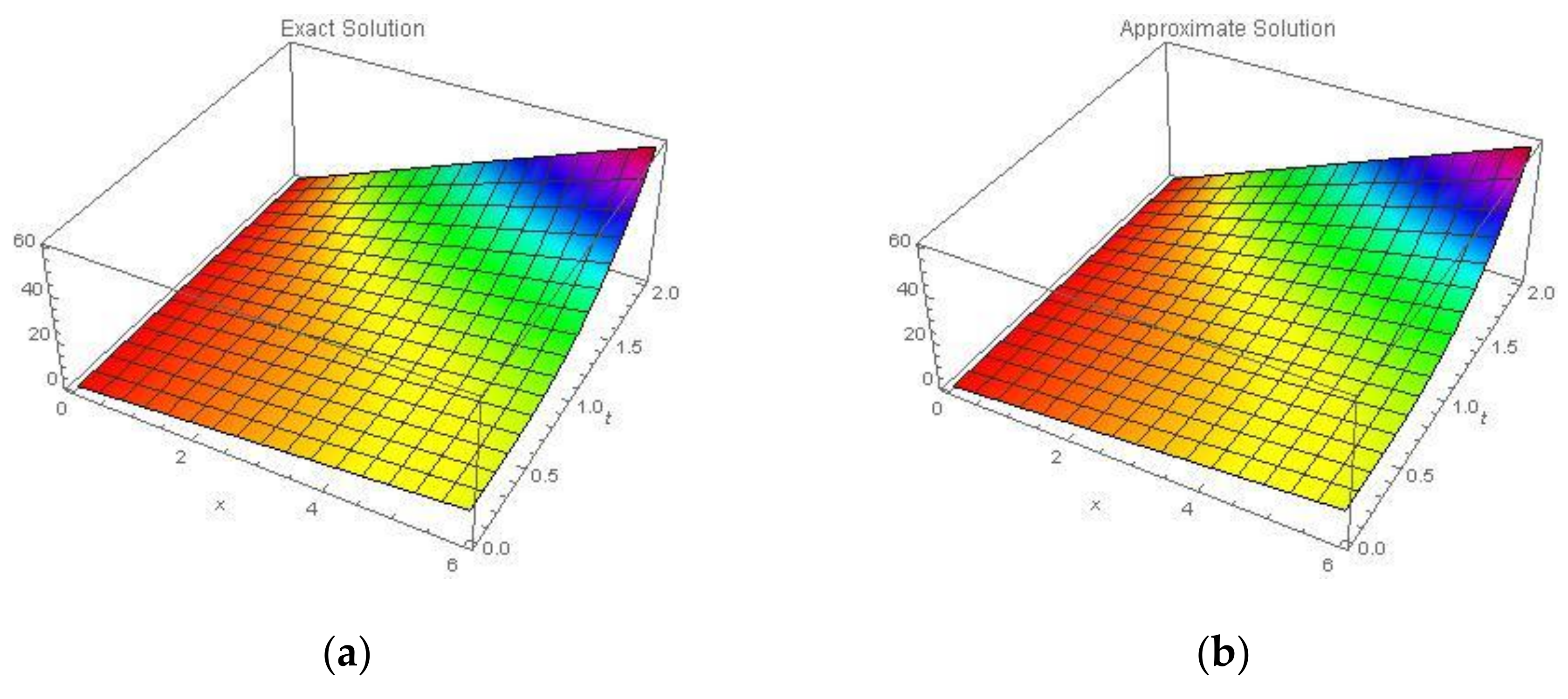 Symmetry 13 02296 g008