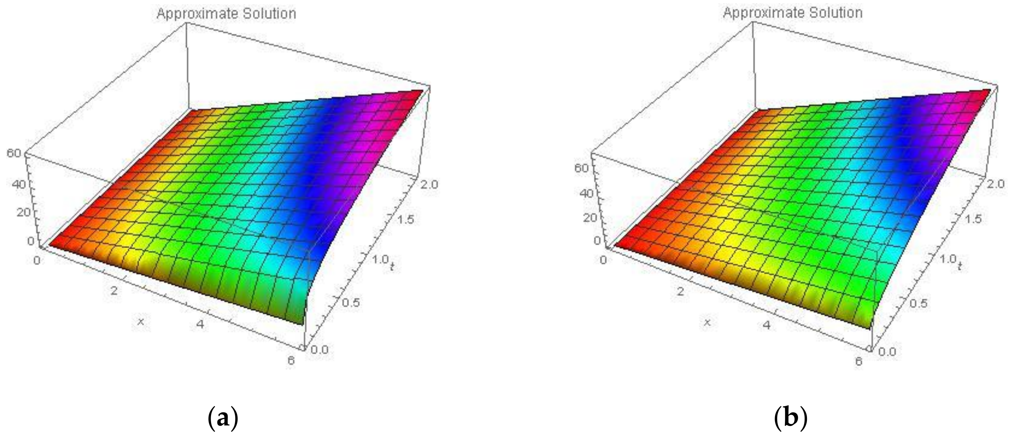 Symmetry 13 02296 g009