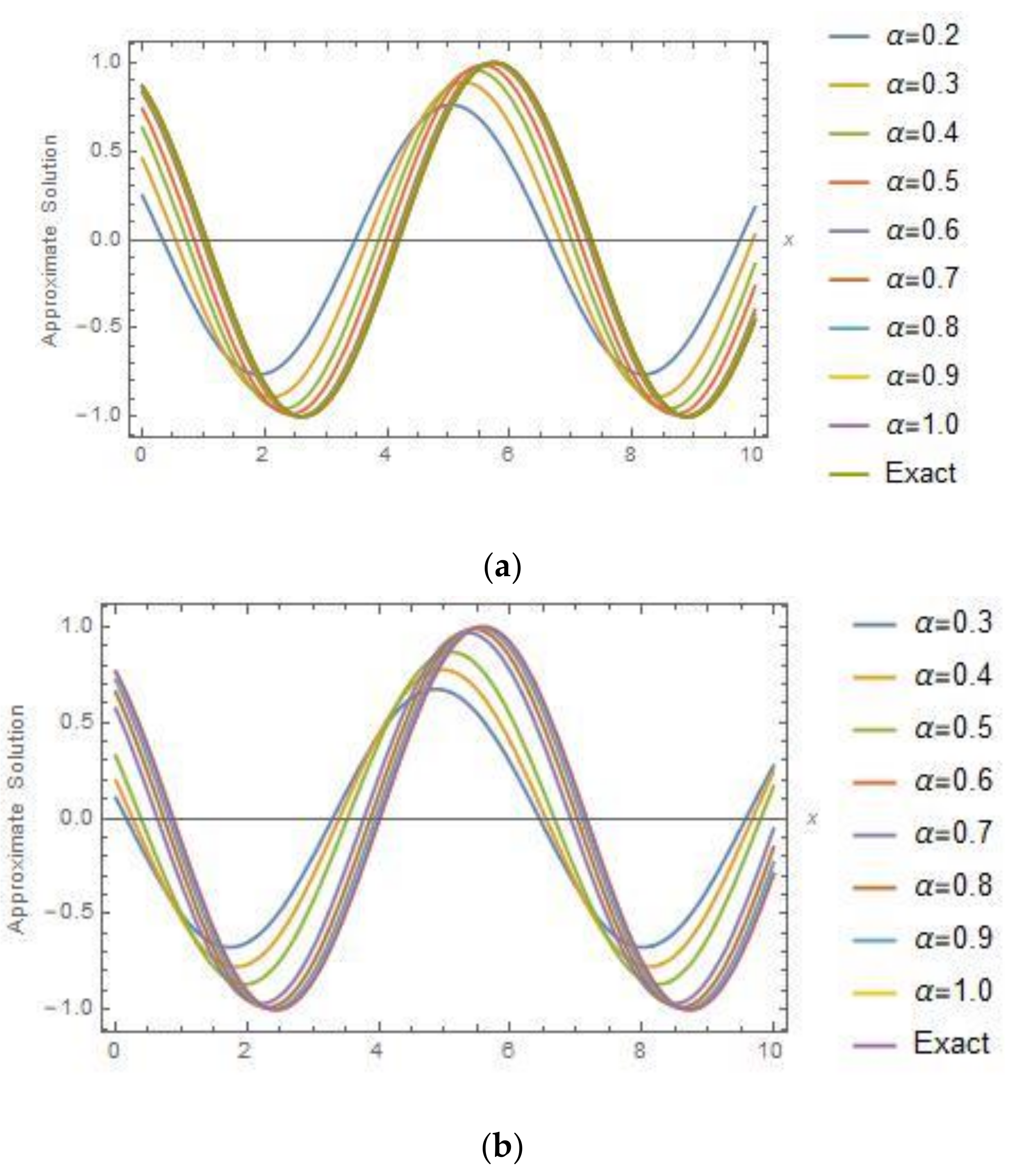 Symmetry 13 02296 g010