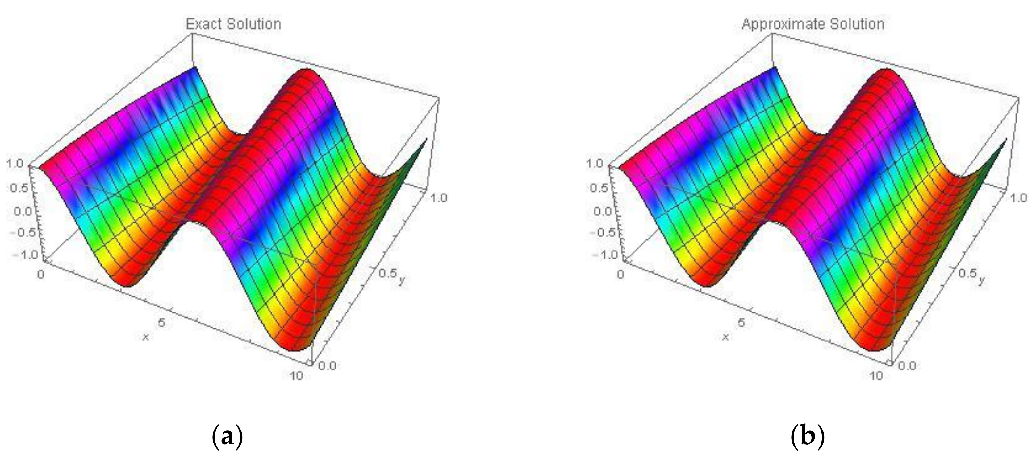 Symmetry 13 02296 g011
