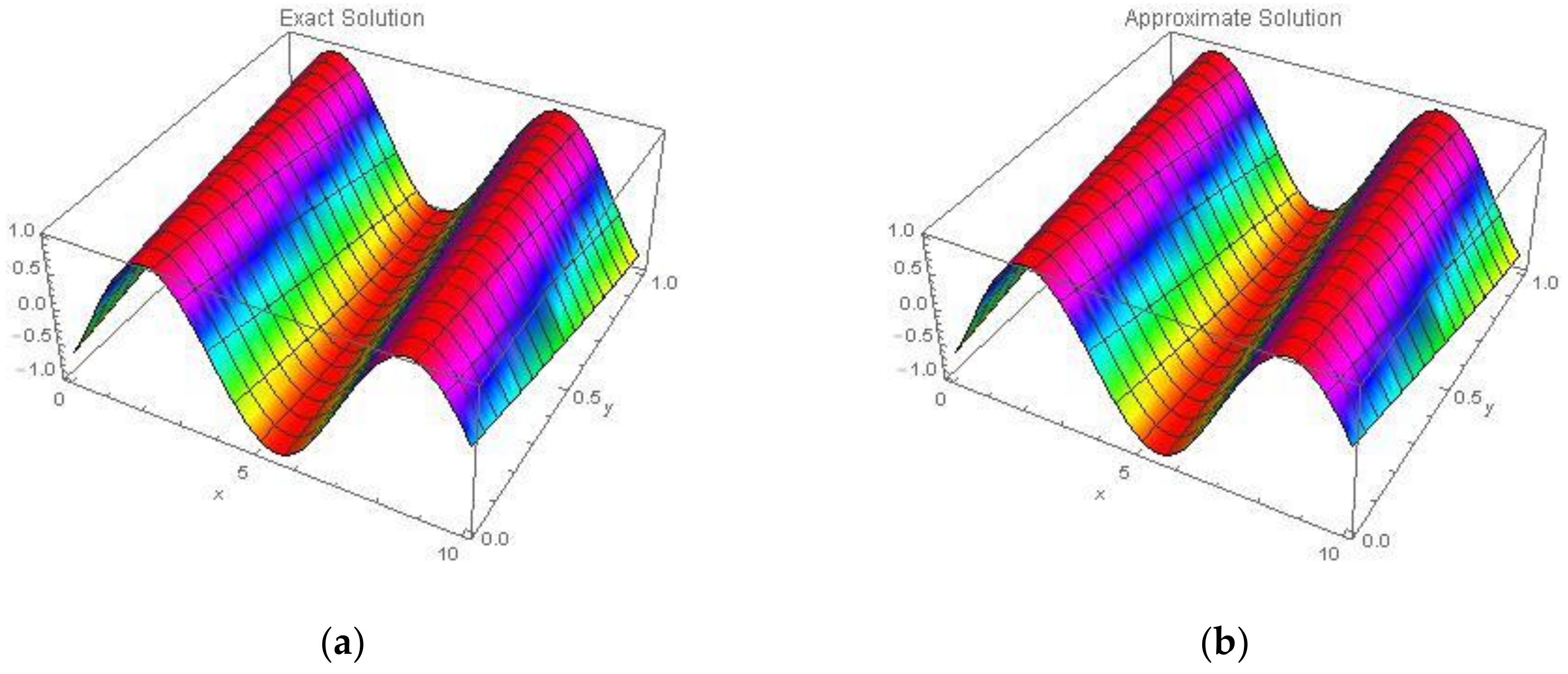 Symmetry 13 02296 g012
