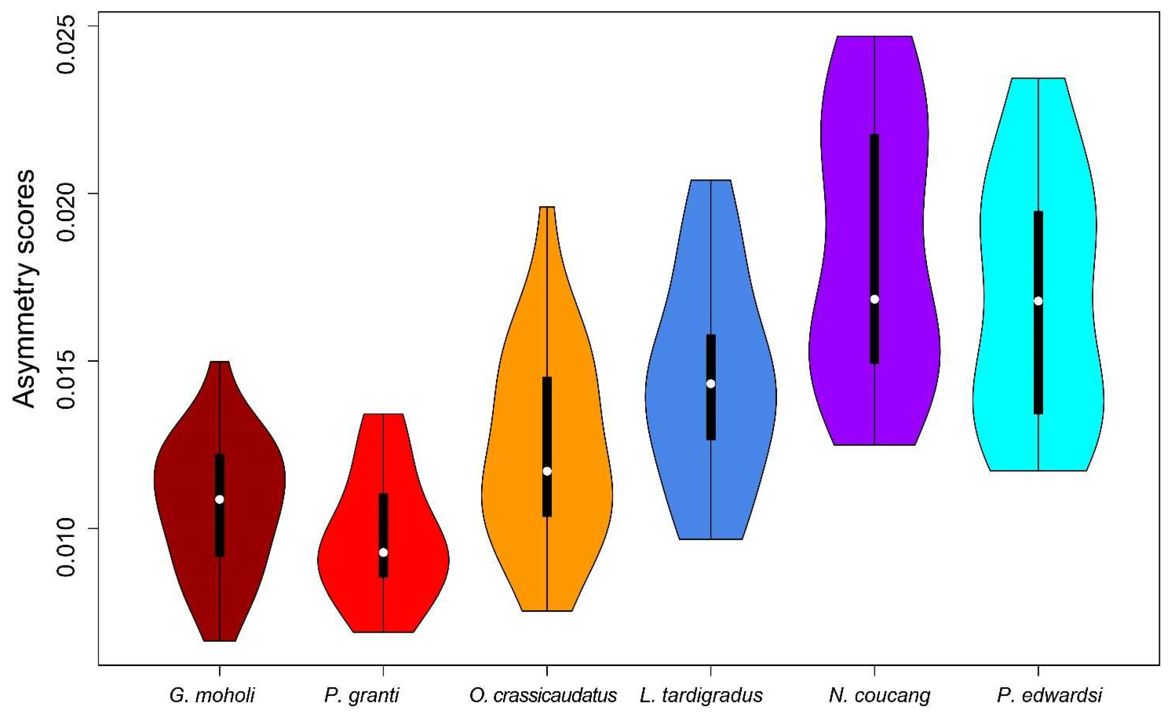 Symmetry 13 02305 g005
