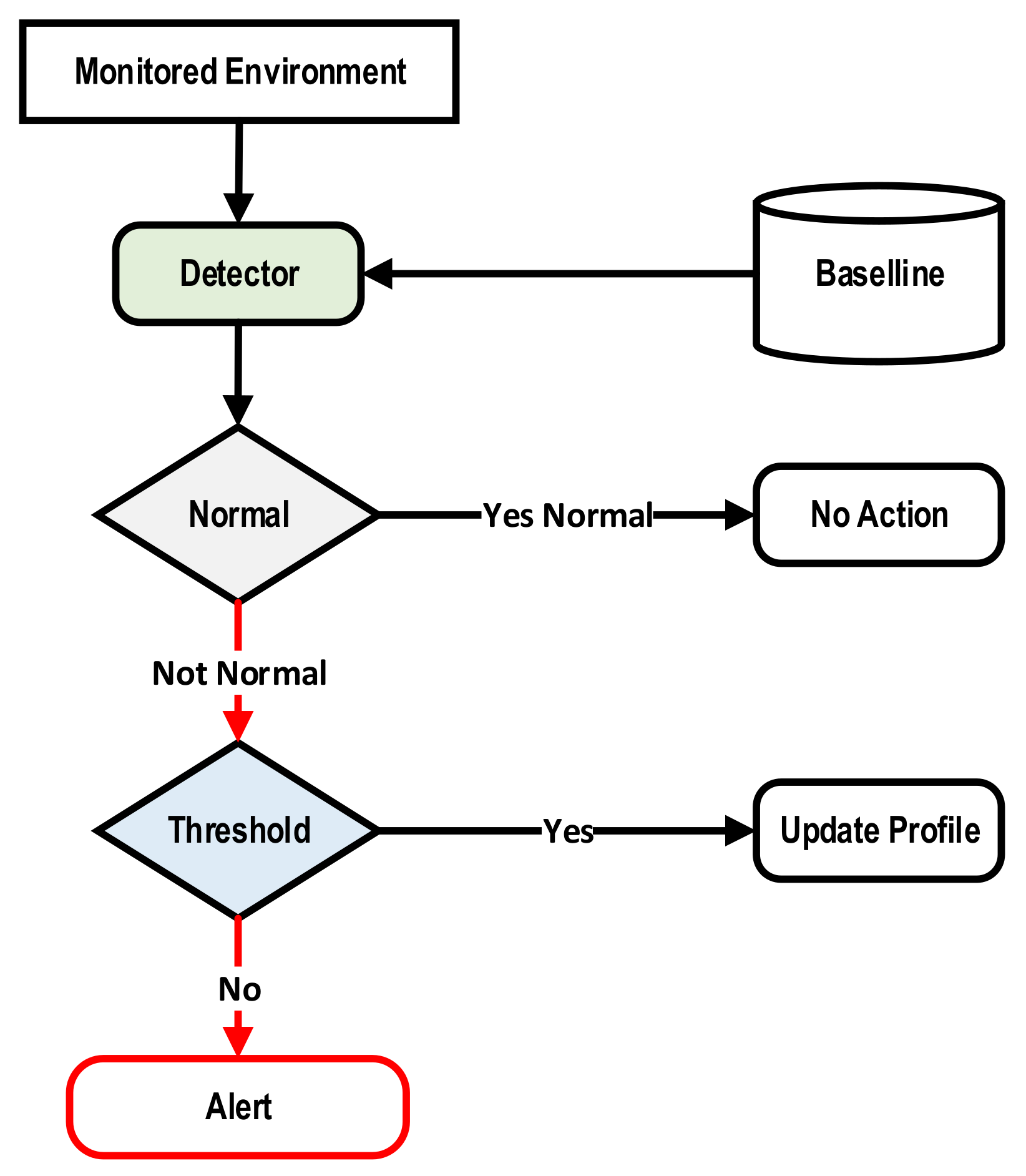Symmetry 13 02306 g001