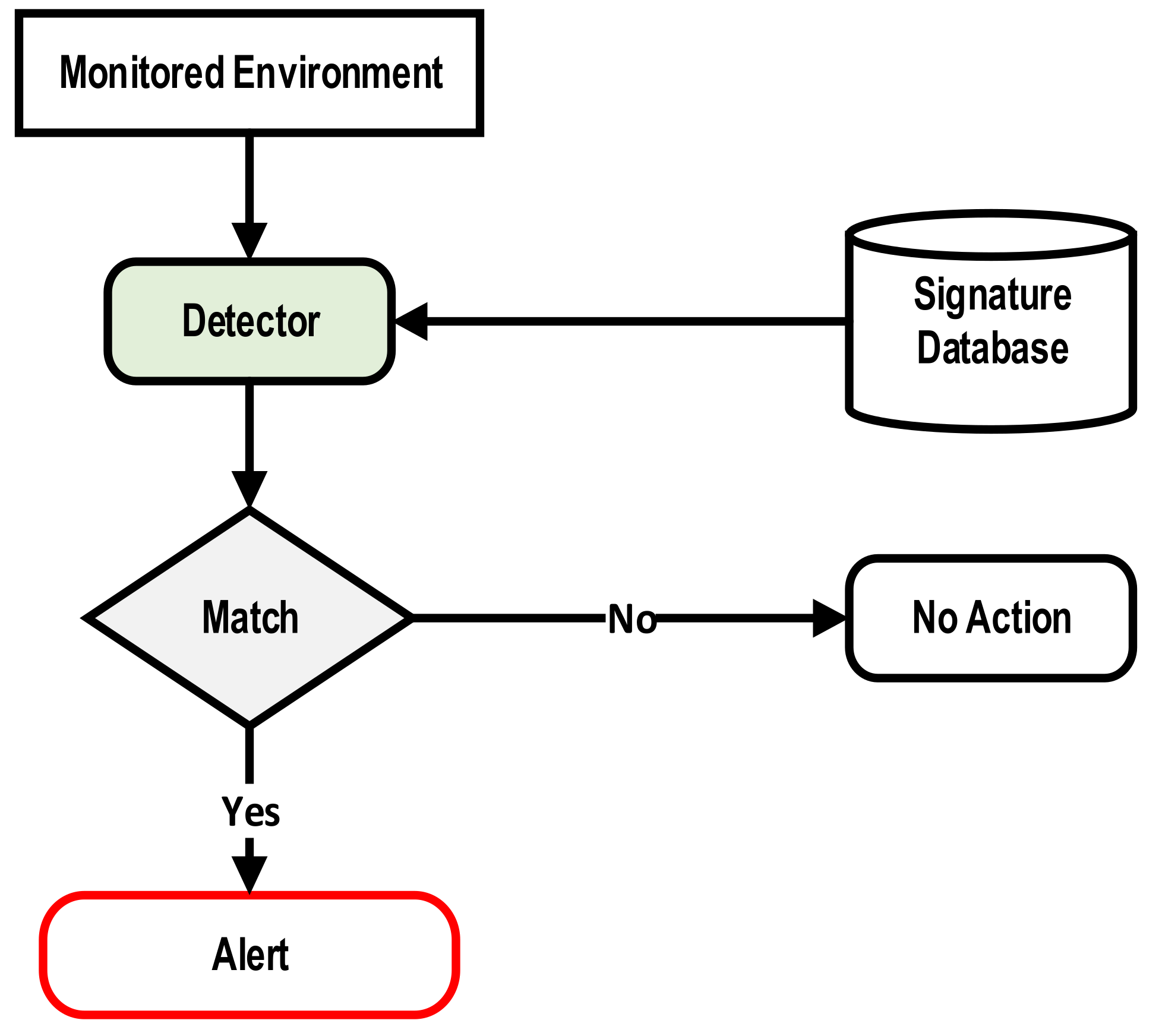 Symmetry 13 02306 g002