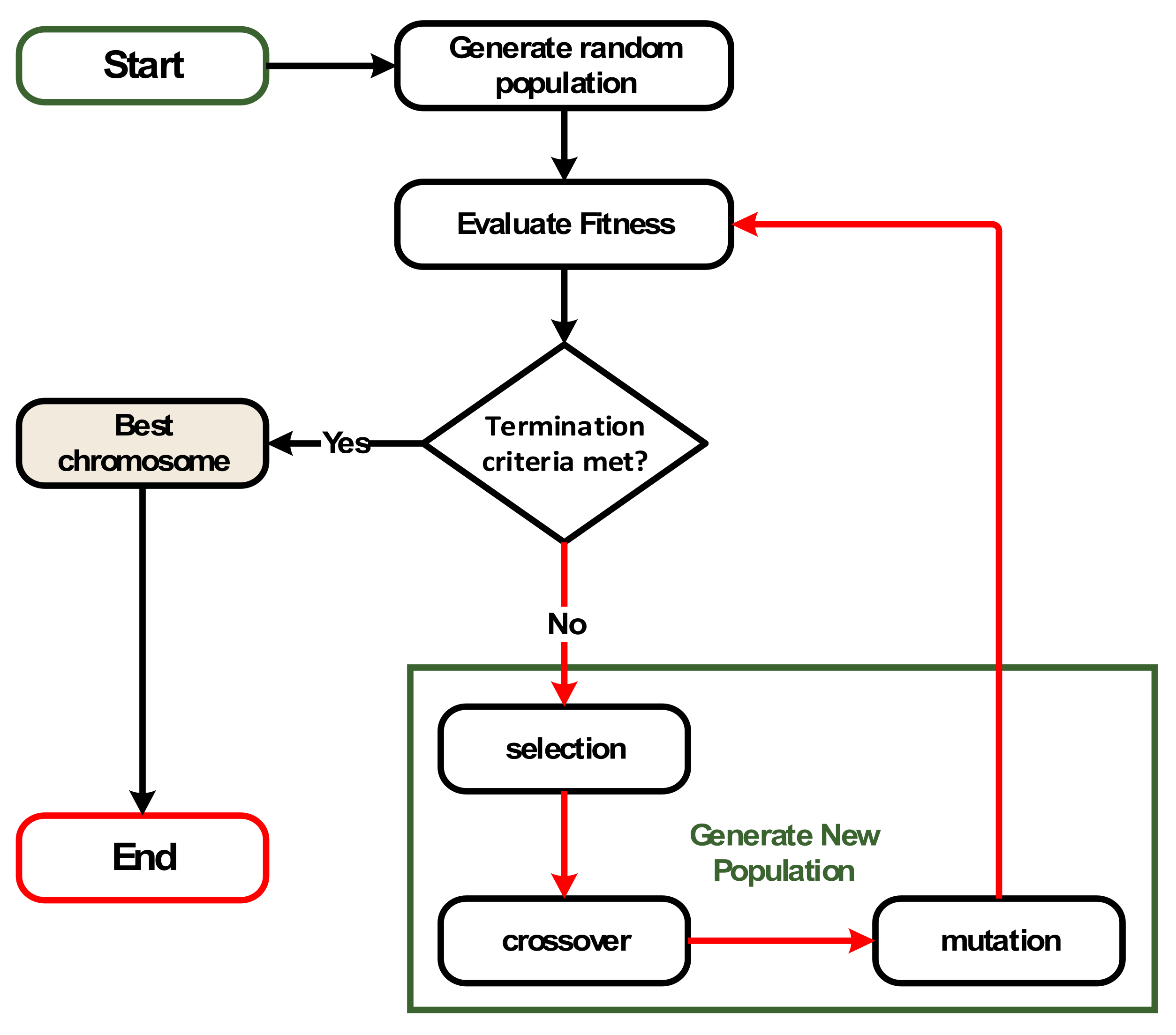Symmetry 13 02306 g003