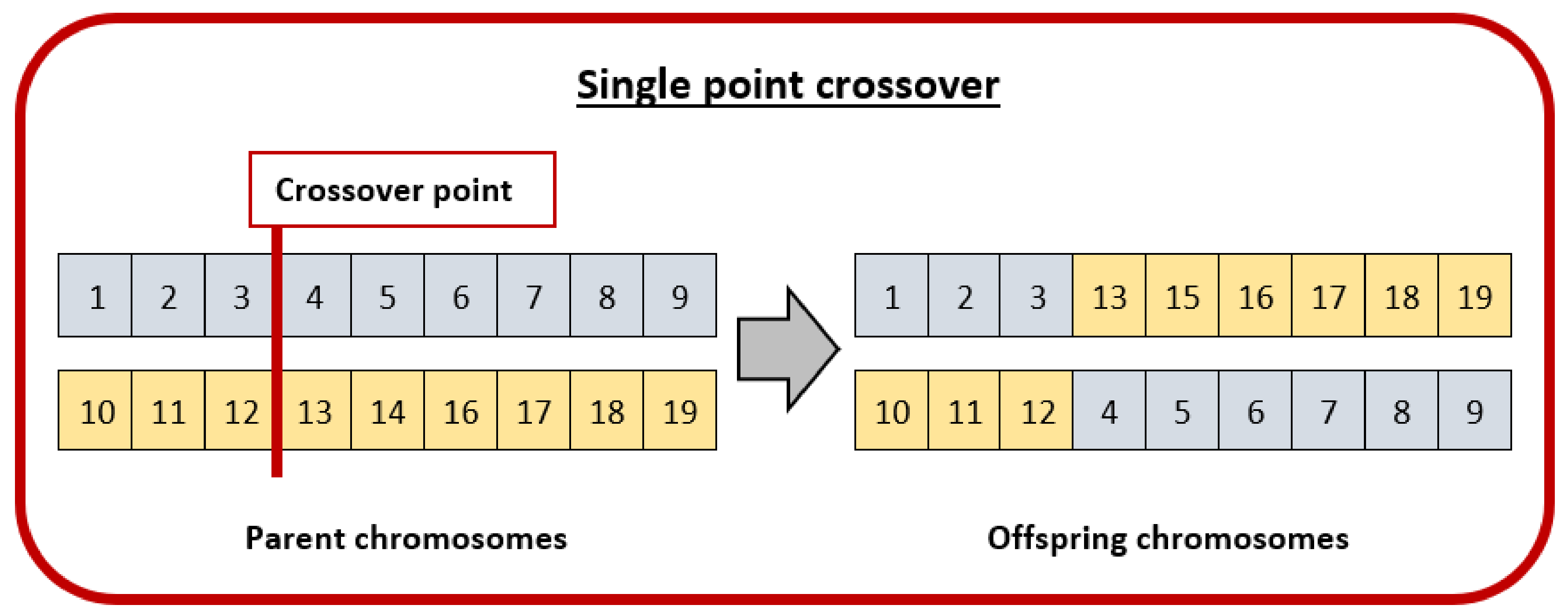 Symmetry 13 02306 g005